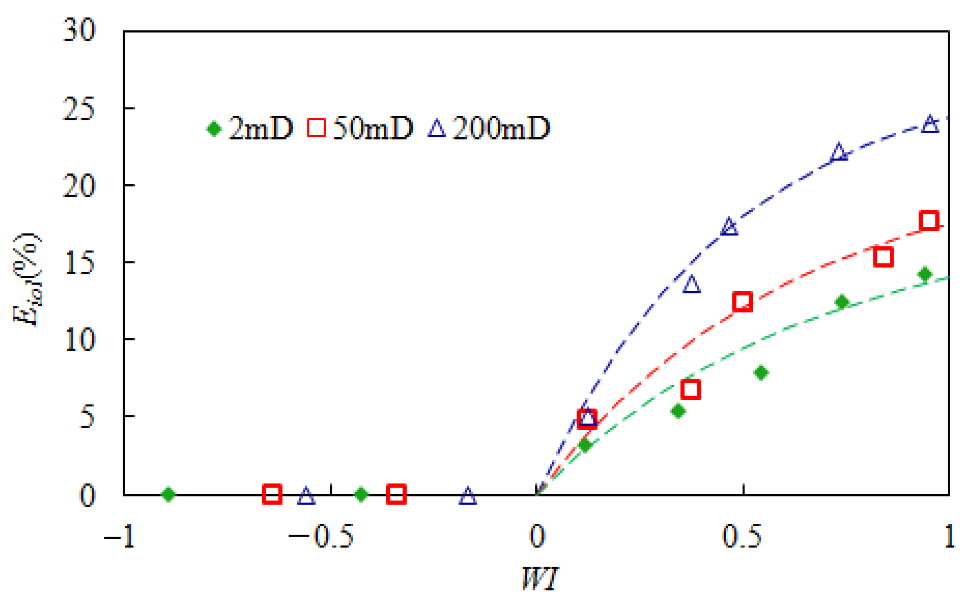 Energies 15 03984 g007