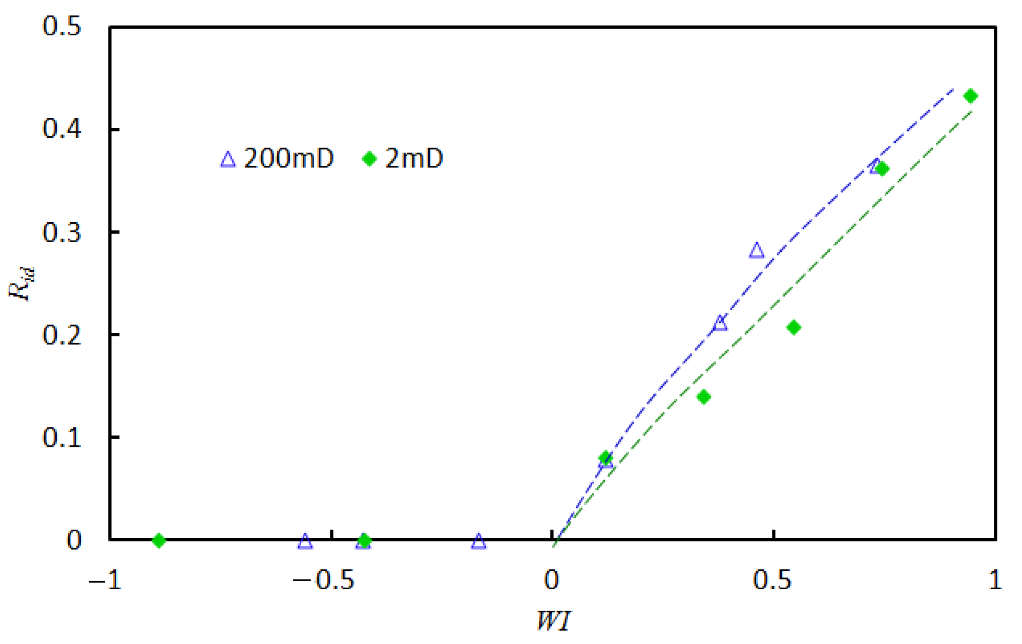 Energies 15 03984 g008