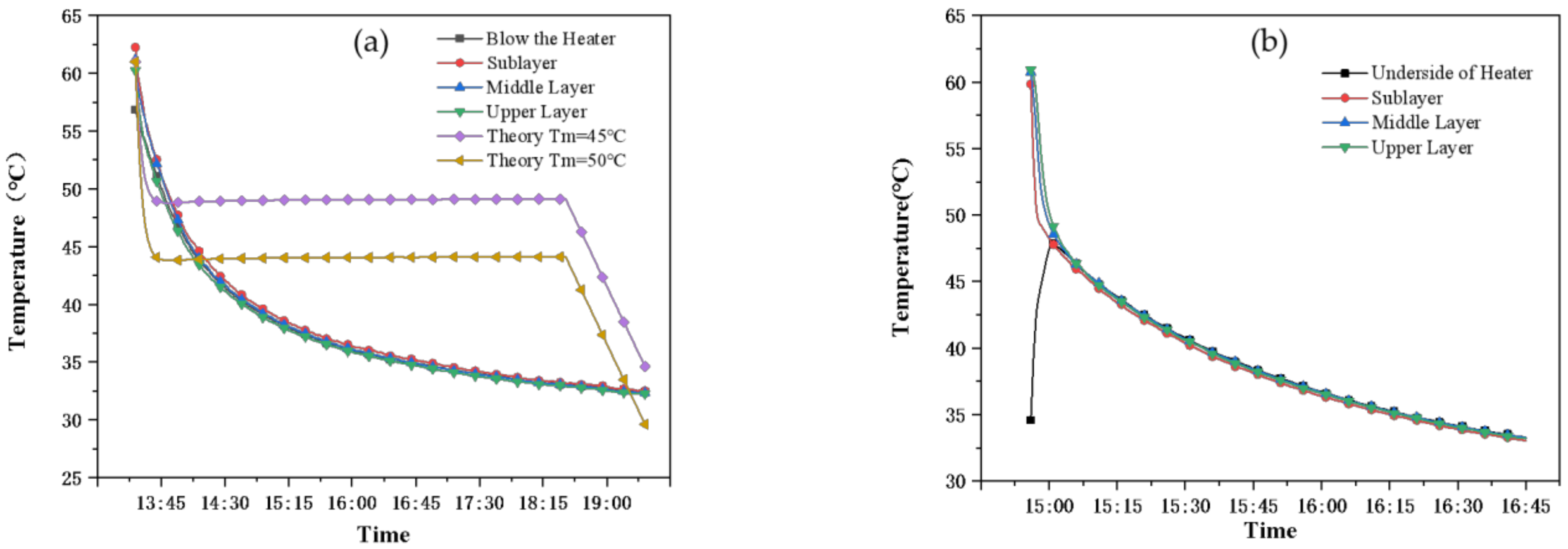Energies 15 04023 g007a