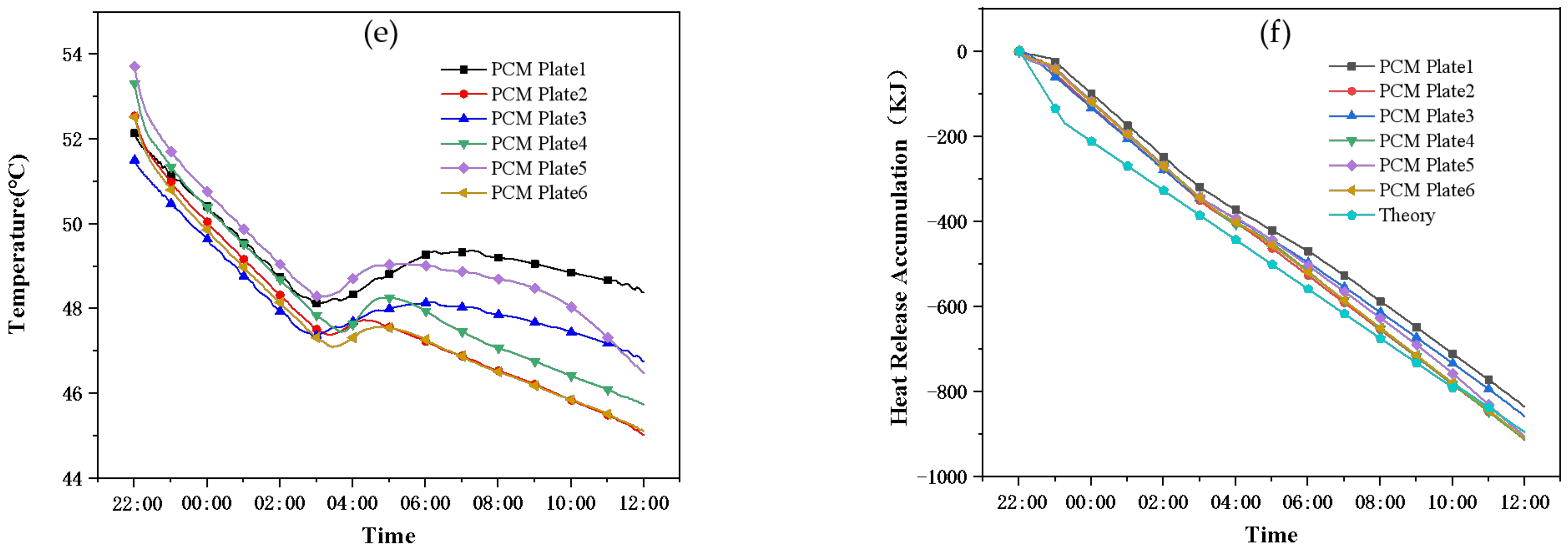 Energies 15 04023 g008b