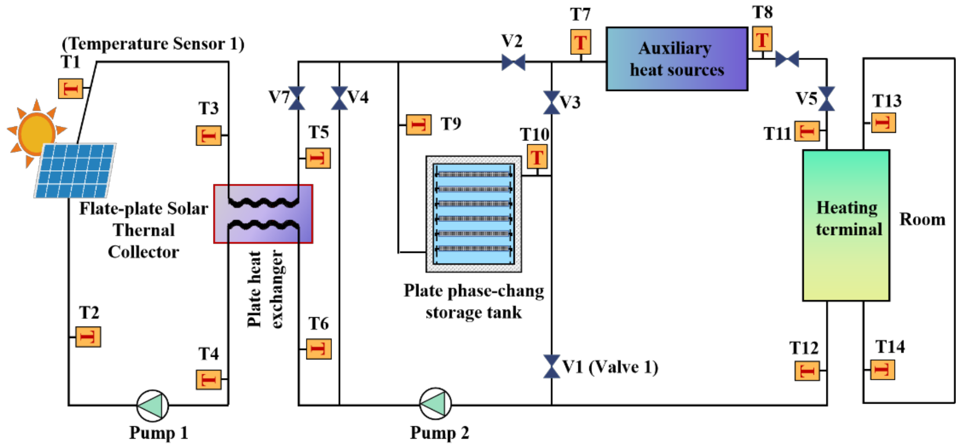 Energies 15 04023 g009