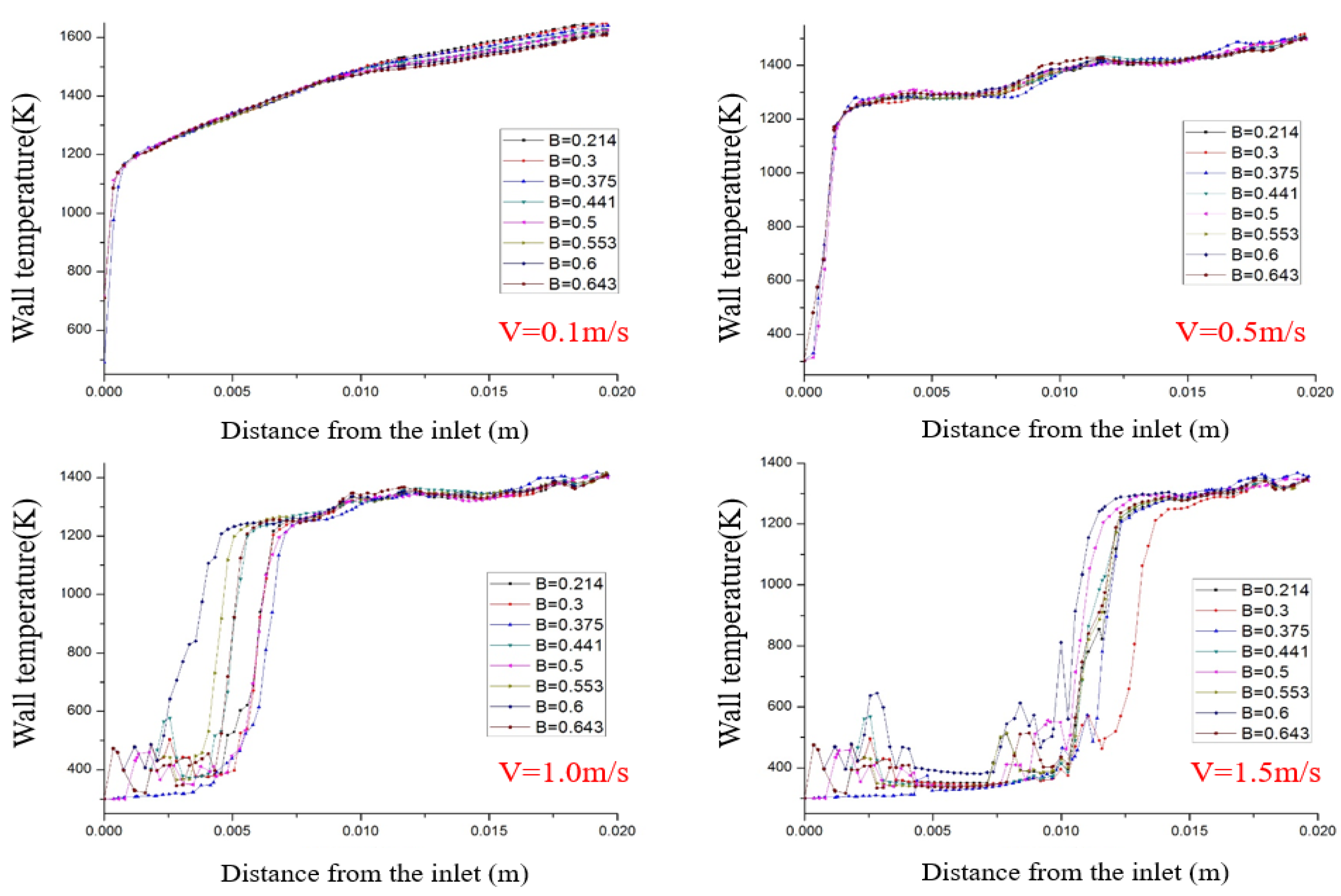 Energies 15 04033 g008