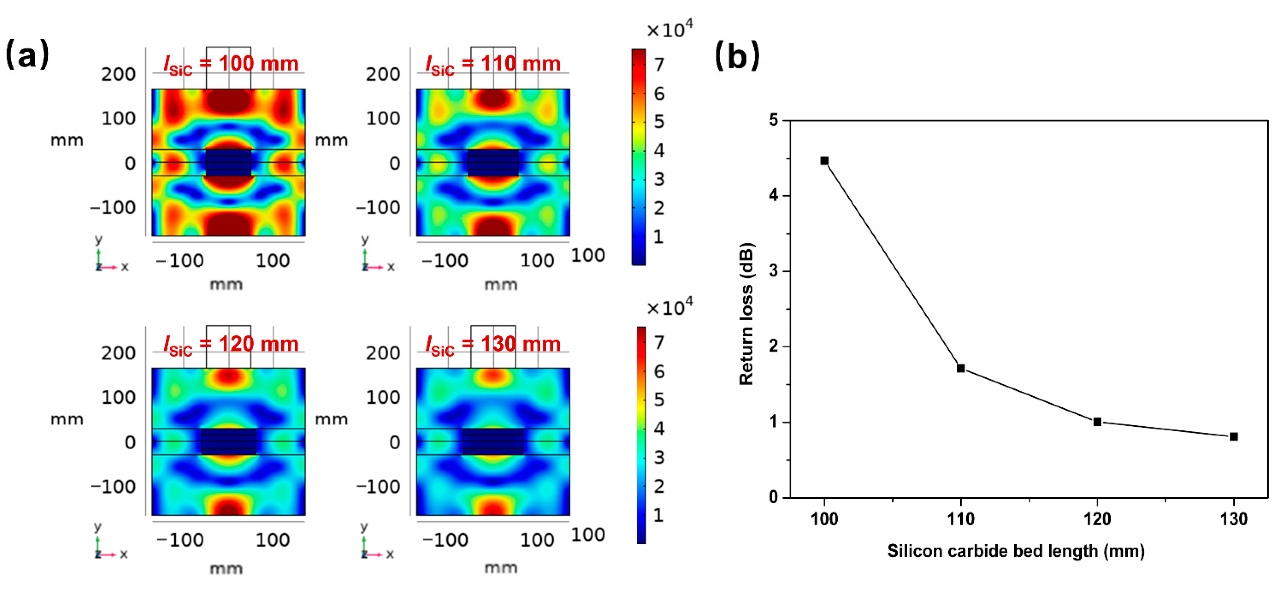 Energies 15 04143 g007