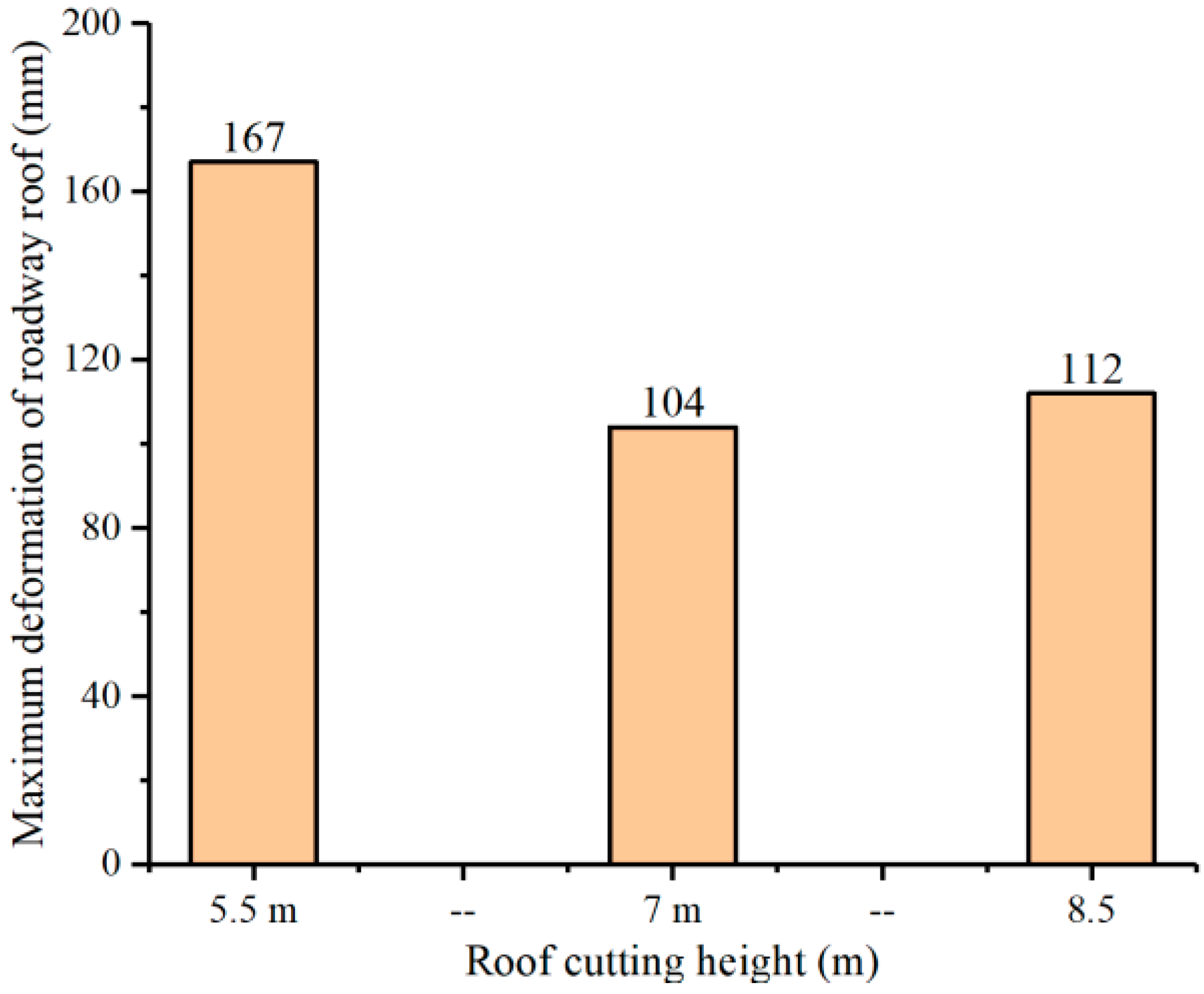 Energies 15 04161 g007