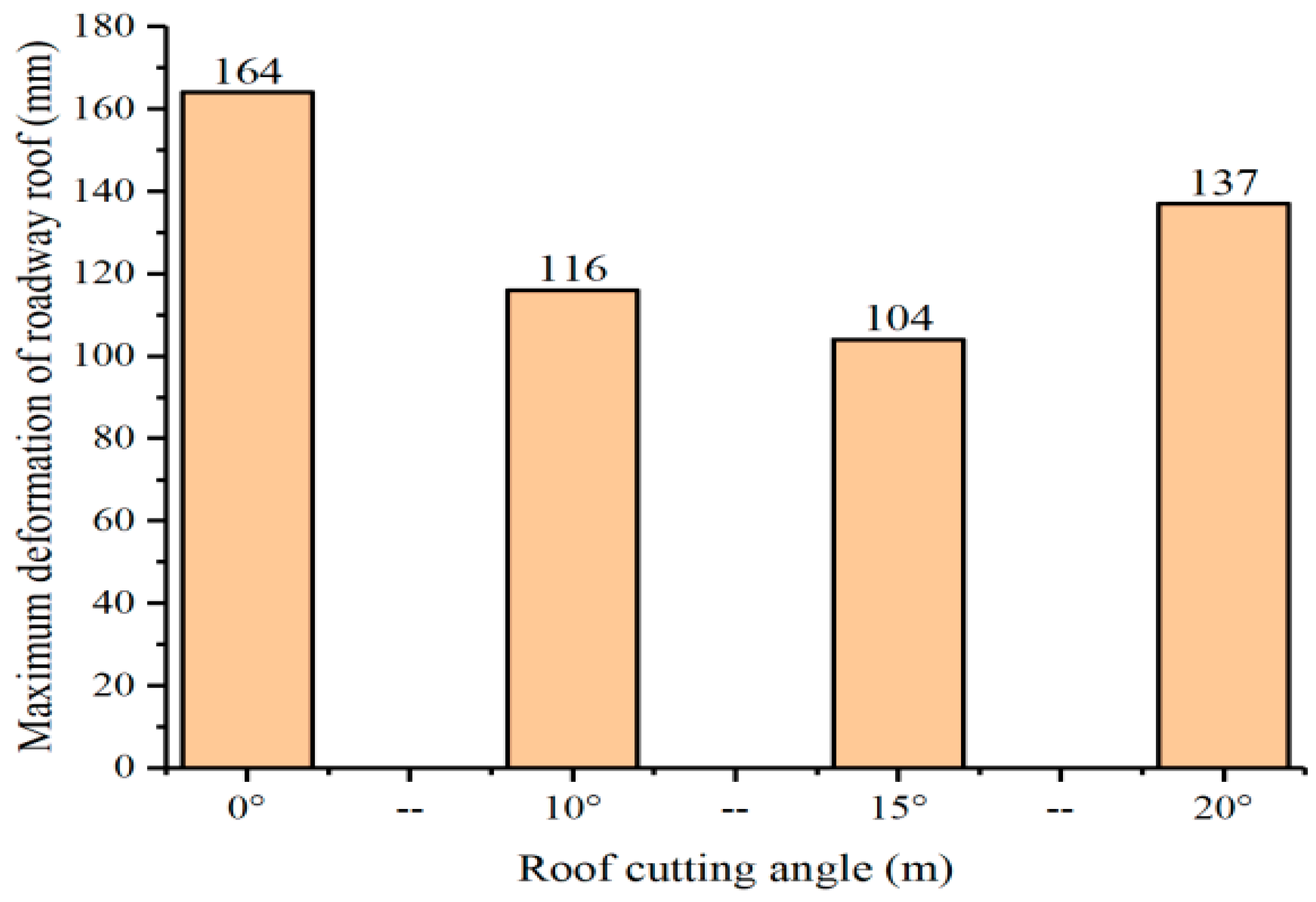 Energies 15 04161 g009