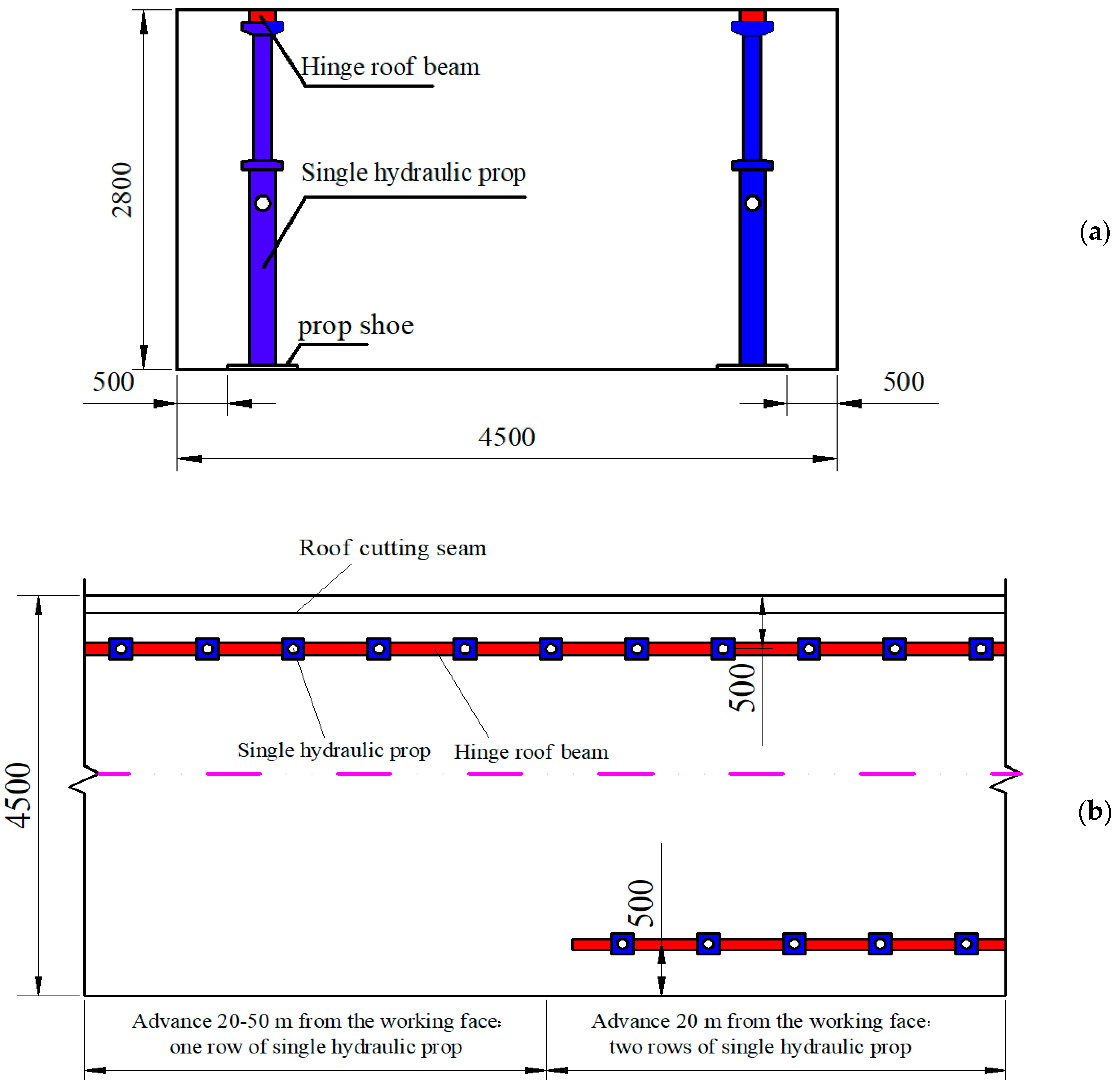Energies 15 04161 g015