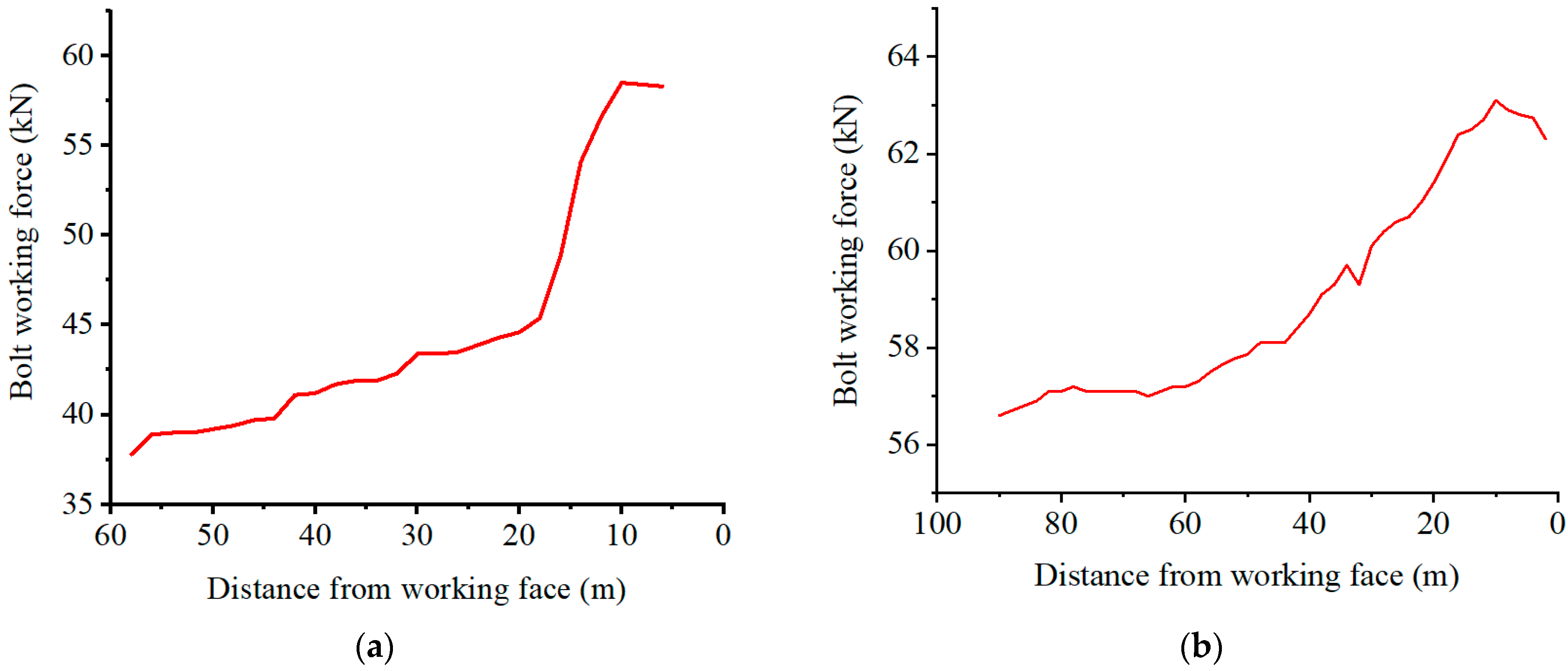 Energies 15 04161 g019a