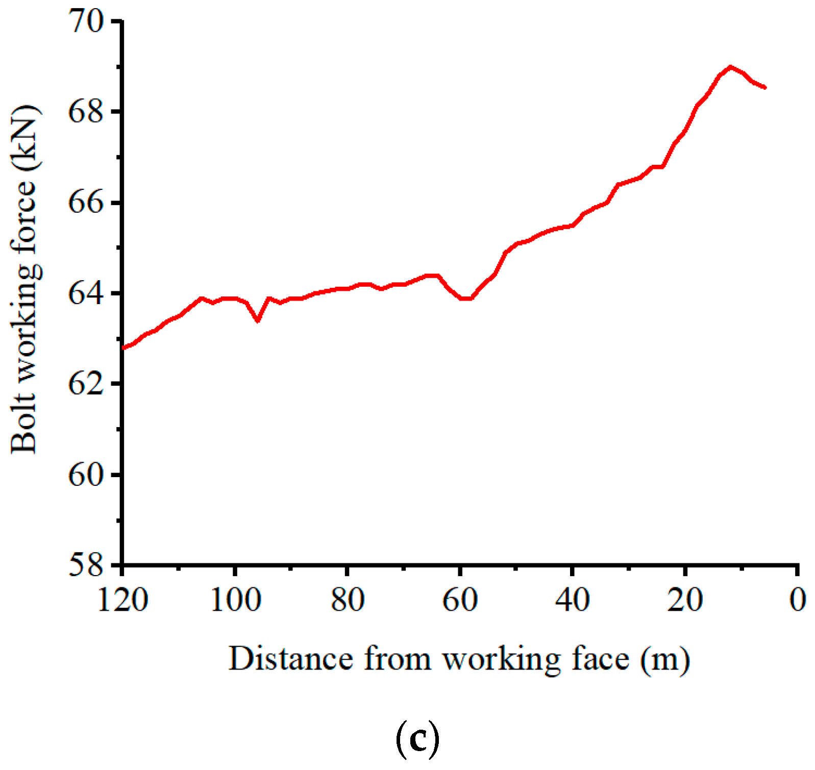 Energies 15 04161 g019b