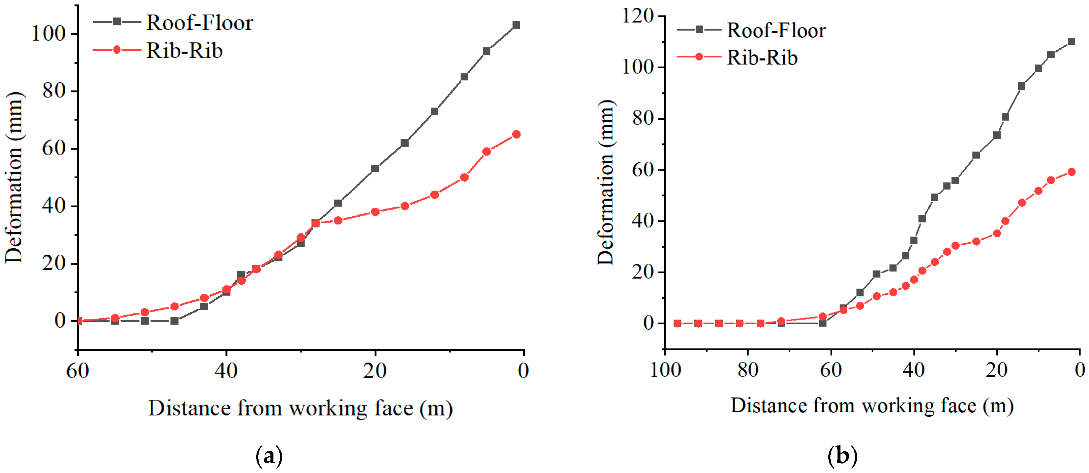 Energies 15 04161 g020a
