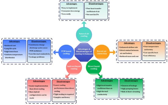 Energies Free Full Text Towards Safer And Smarter Design For