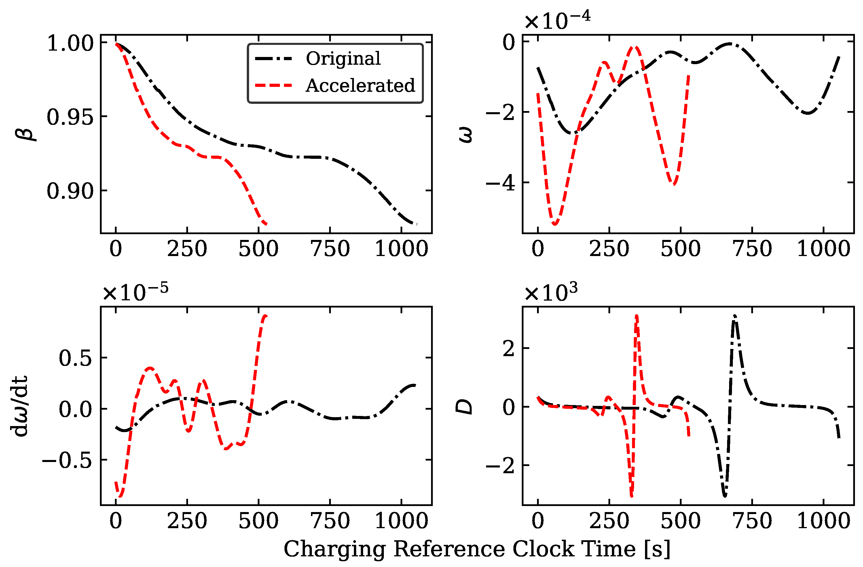 Energies Free Full Text Dynamical System Scaling Of A Thermocline