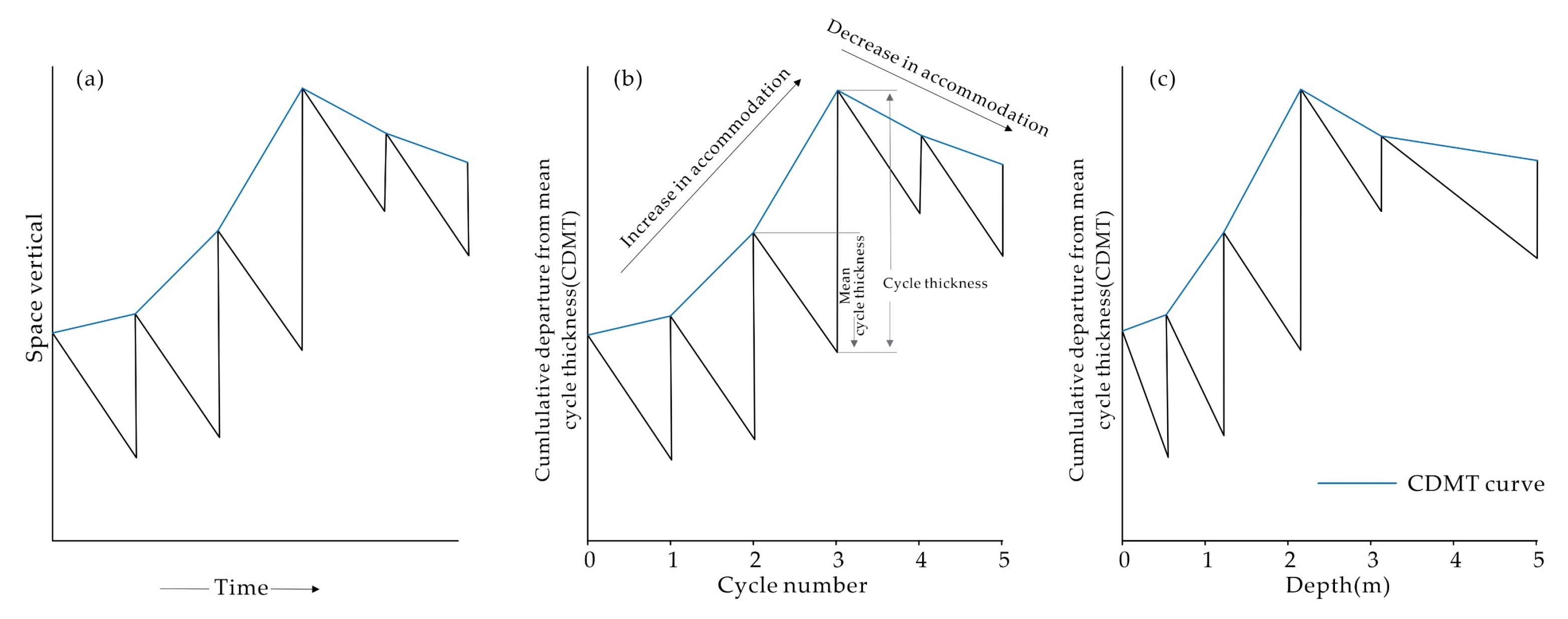 Energies 15 04287 g003