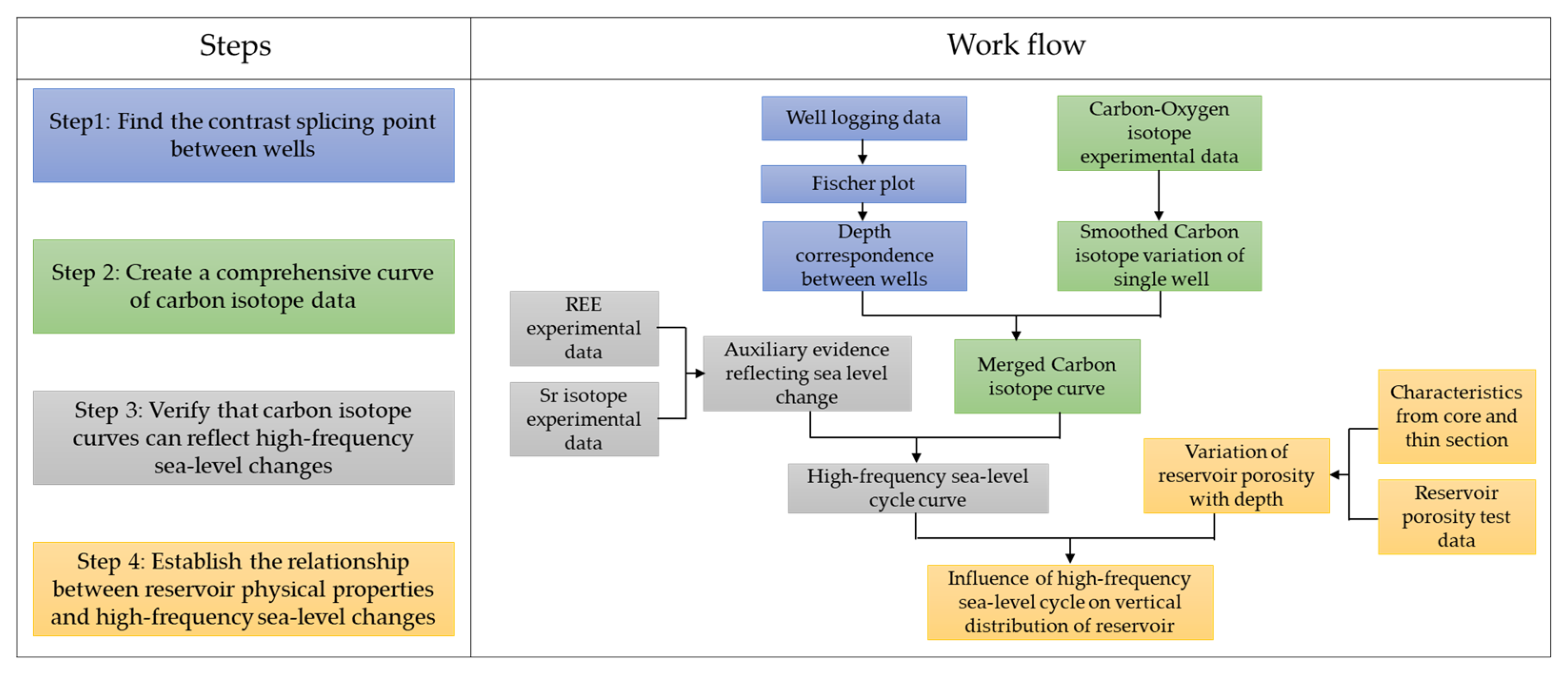 Energies 15 04287 g004