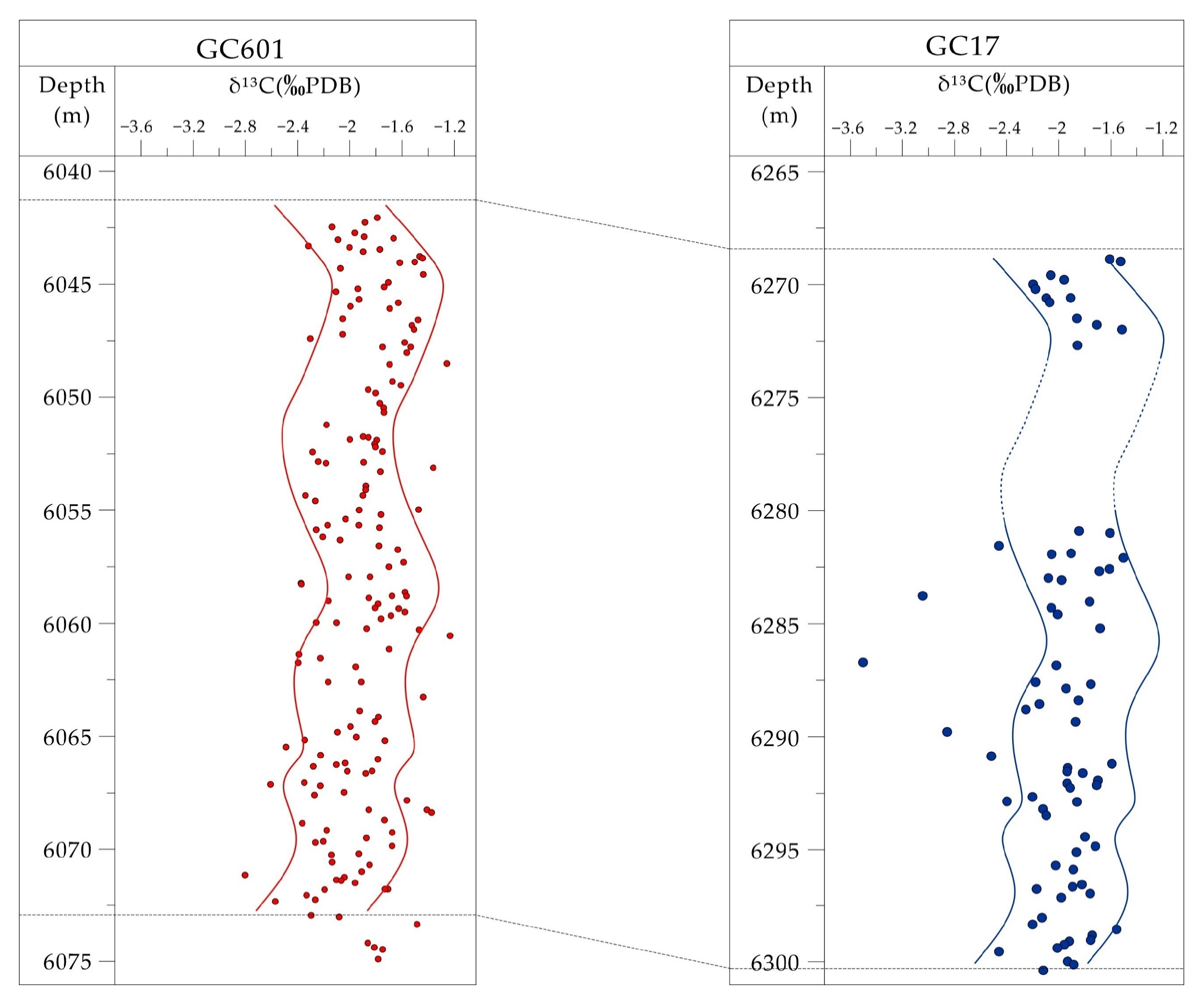 Energies 15 04287 g008