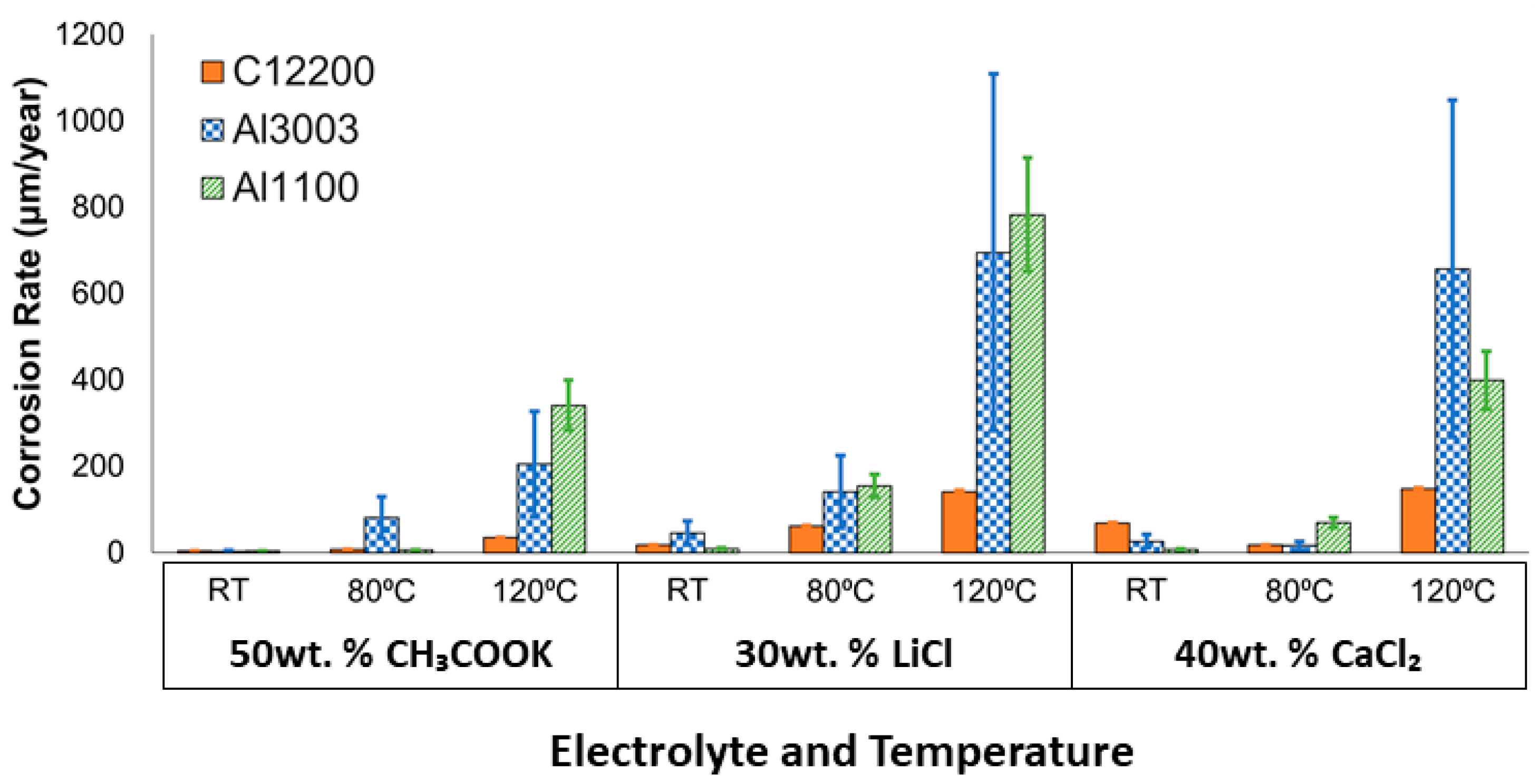 Energies 15 04421 g004