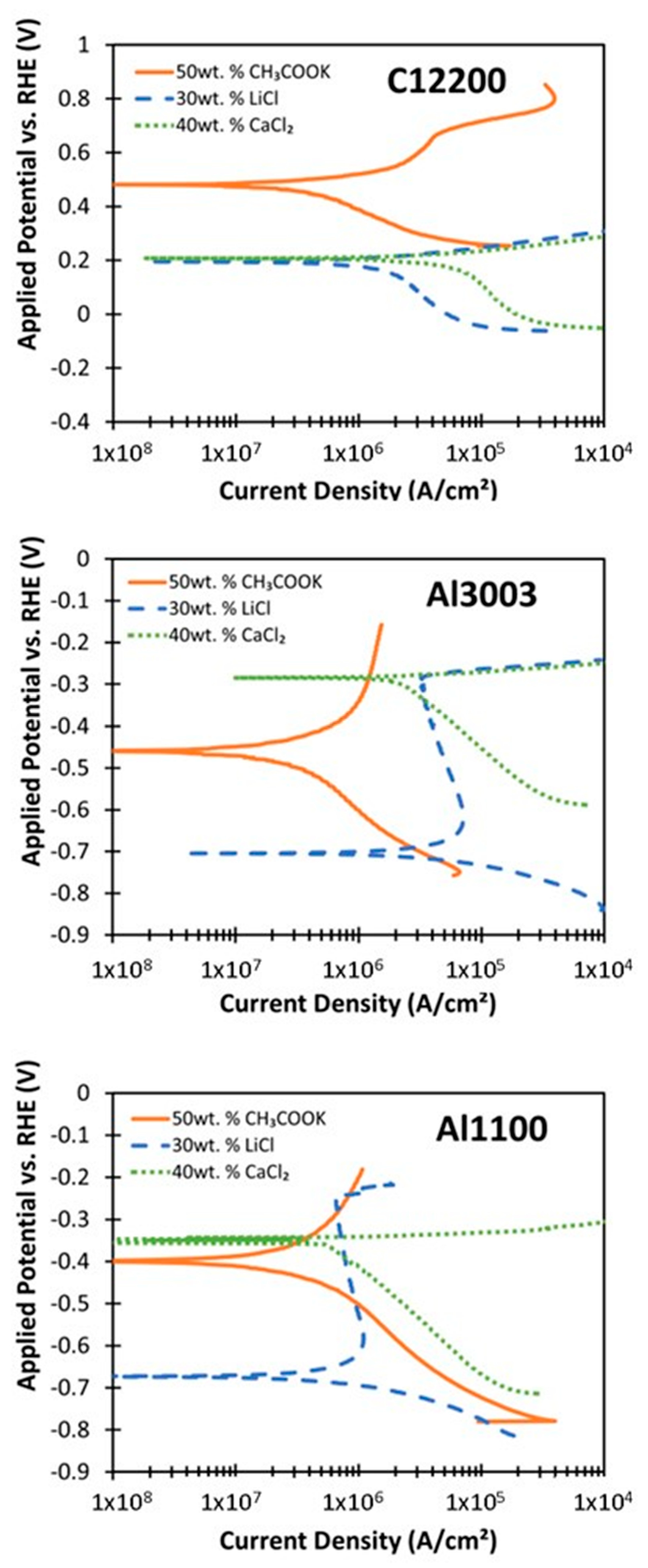 Energies 15 04421 g005