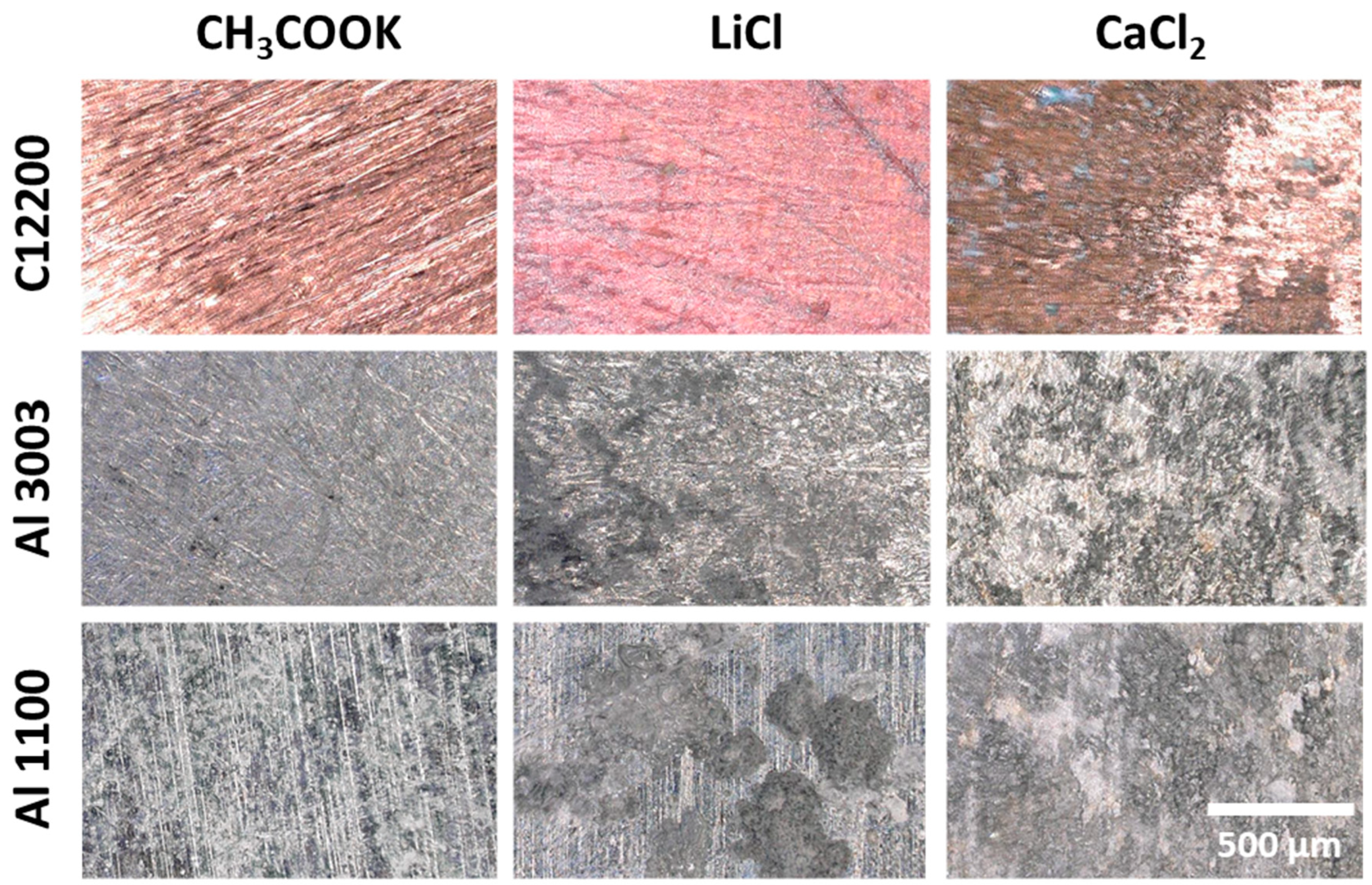 Energies 15 04421 g006