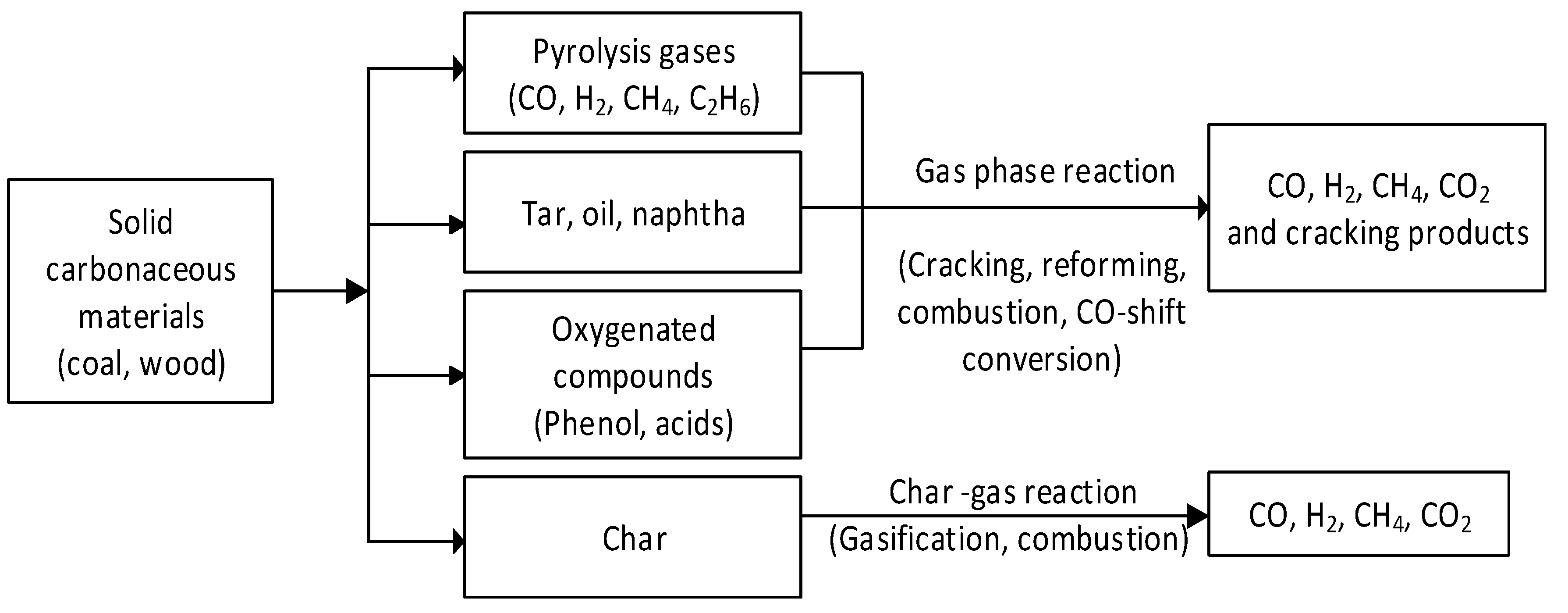 Energies 15 04444 g002