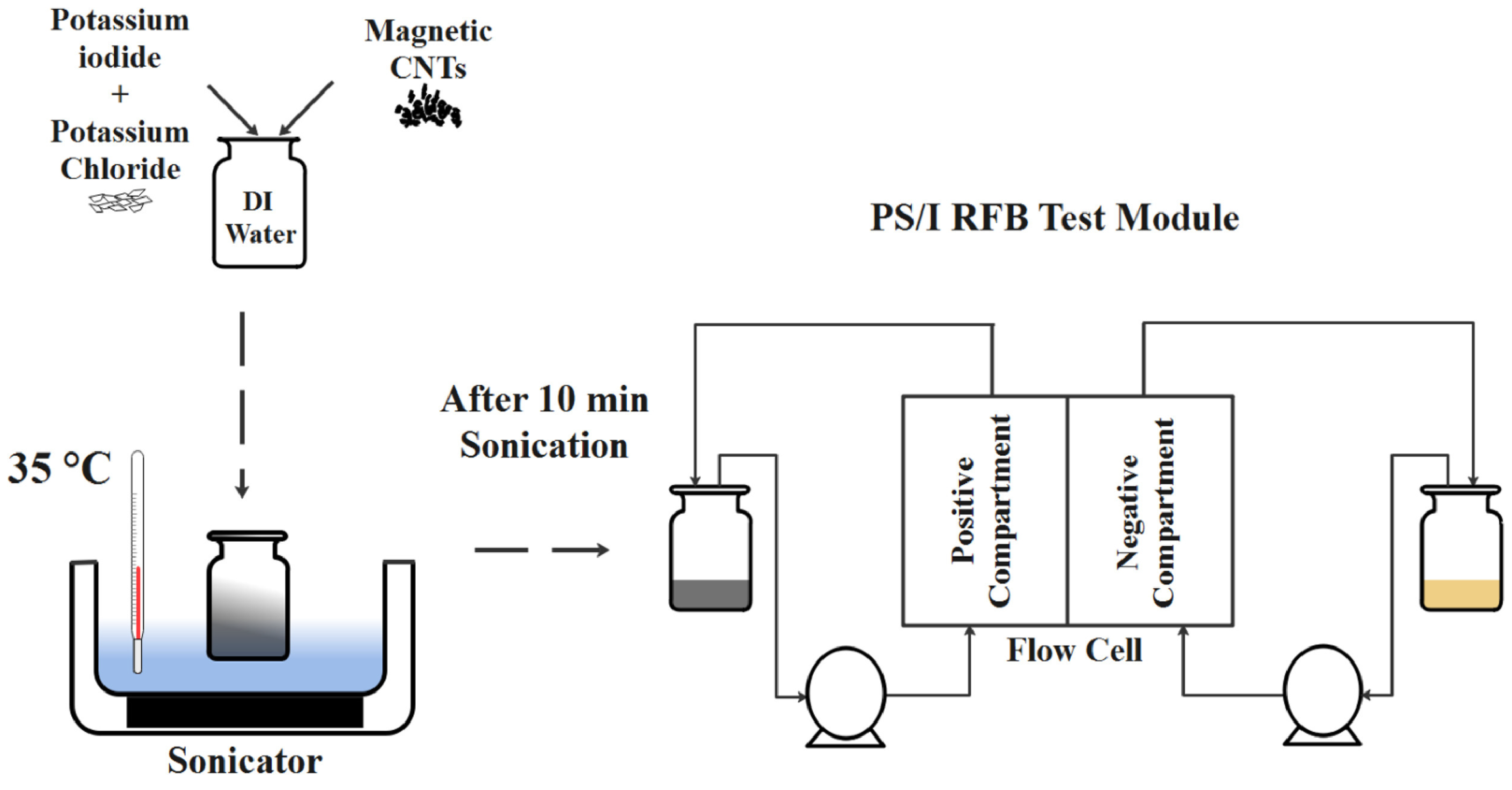 Energies 15 04545 g006