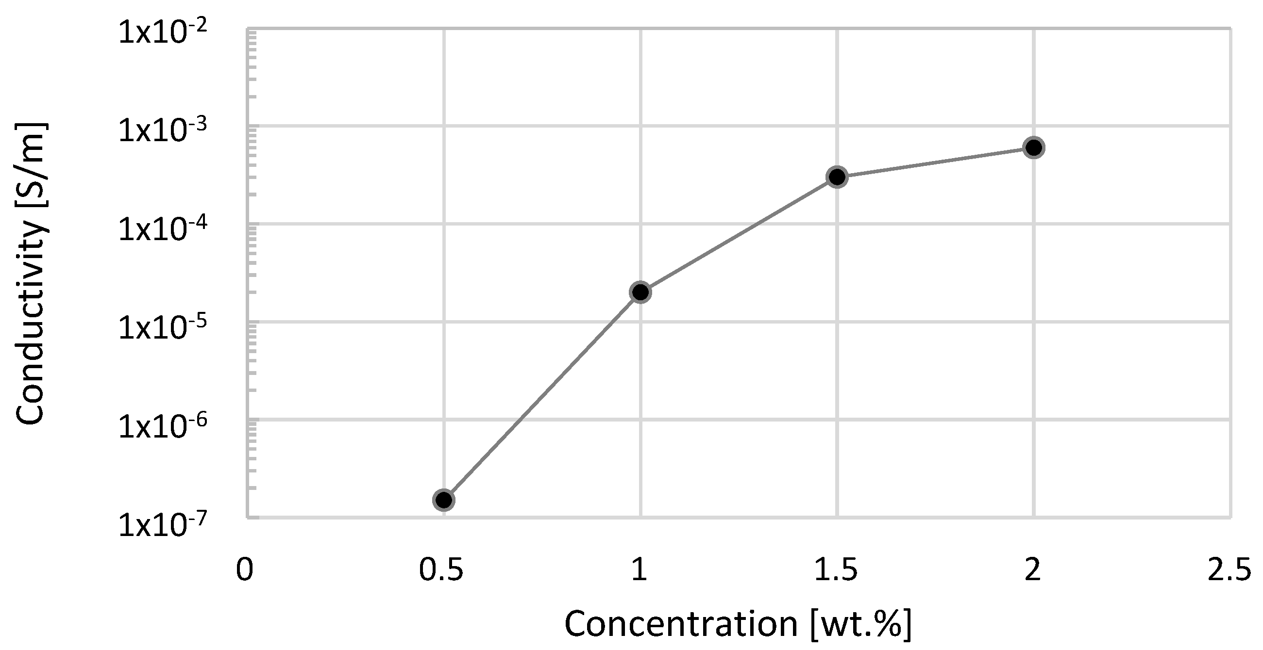 Energies 15 04562 g001