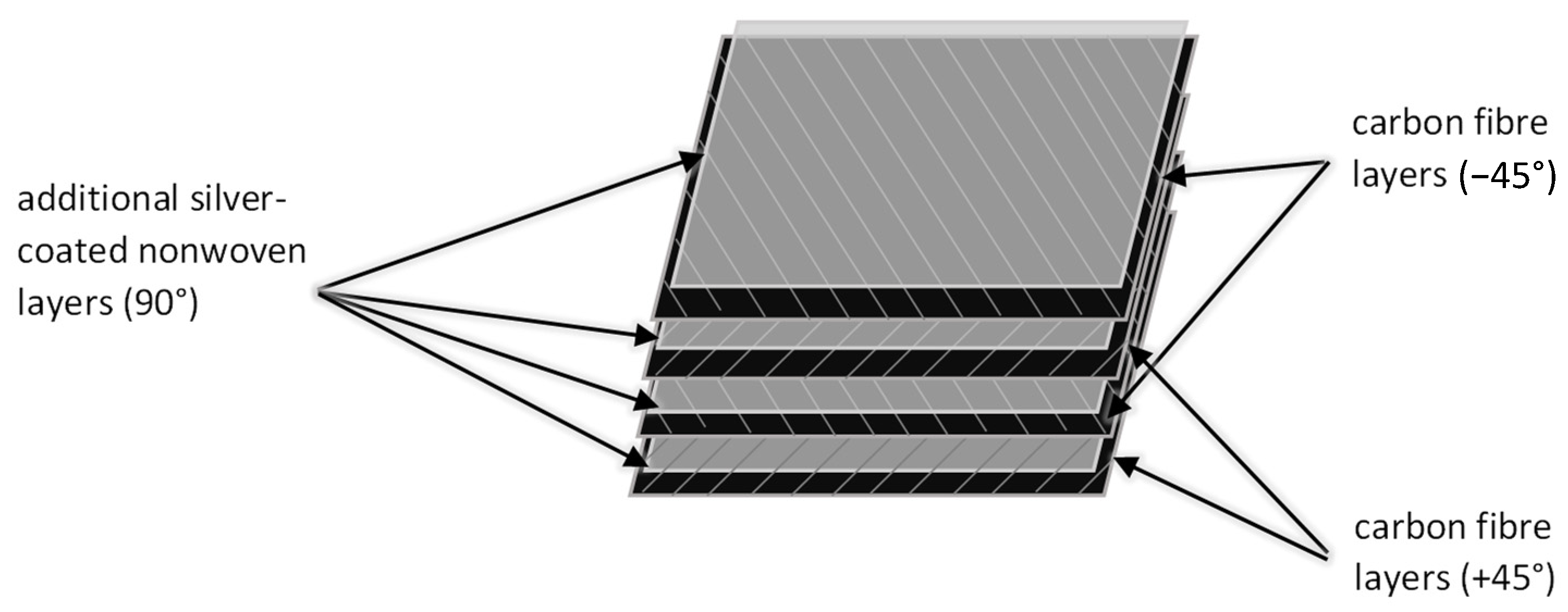 Energies 15 04562 g002