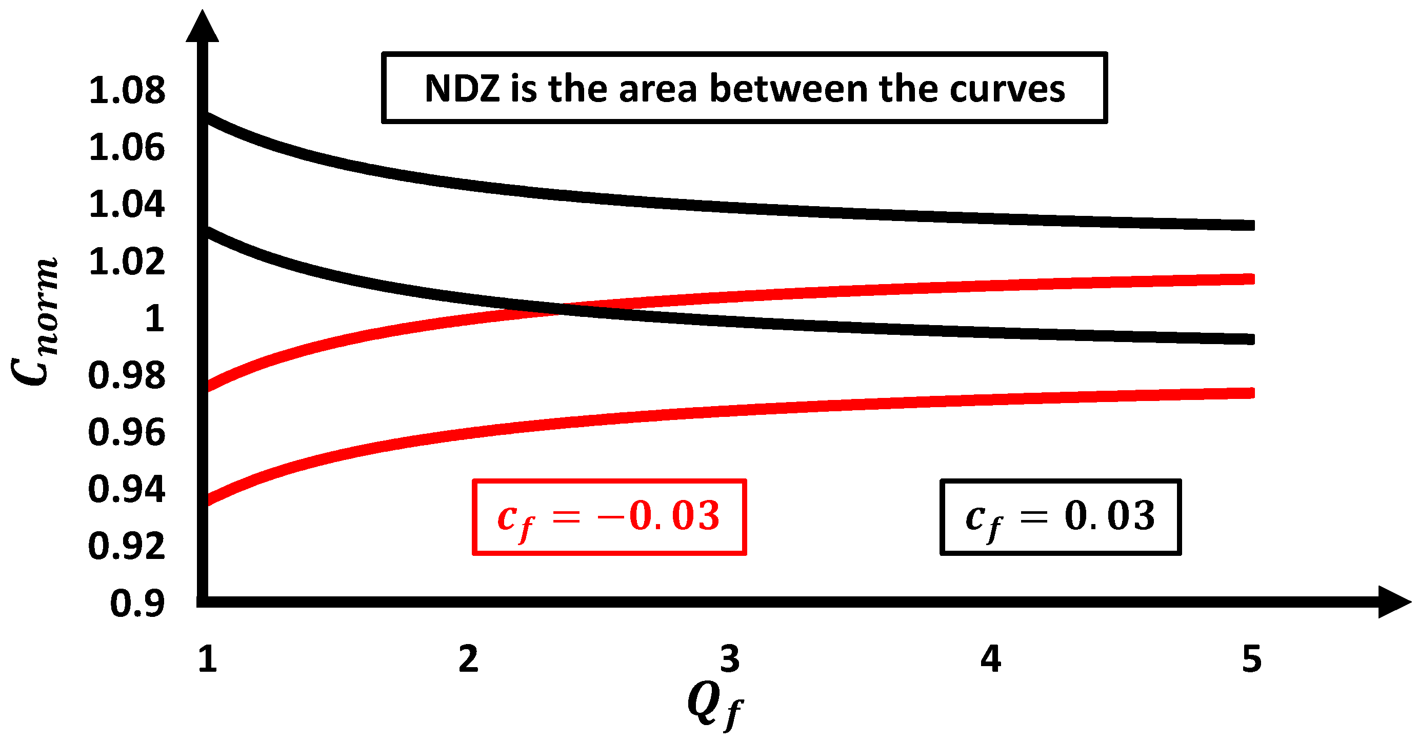 Energies 15 04609 g002