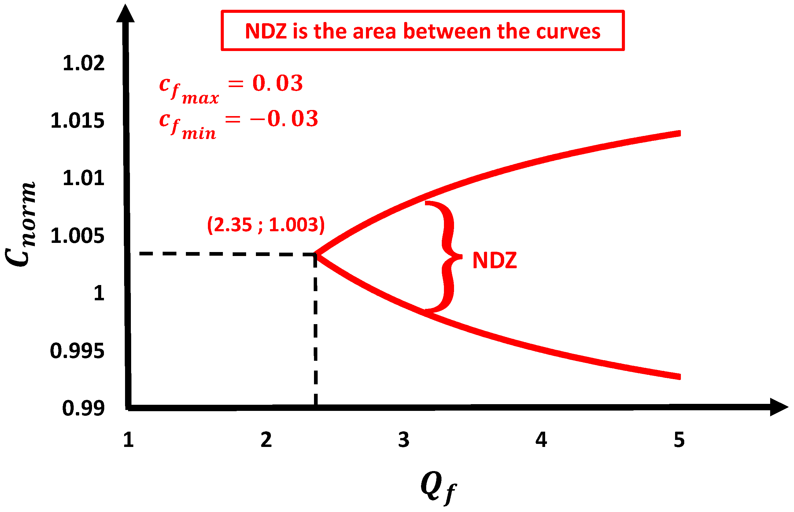 Energies 15 04609 g005