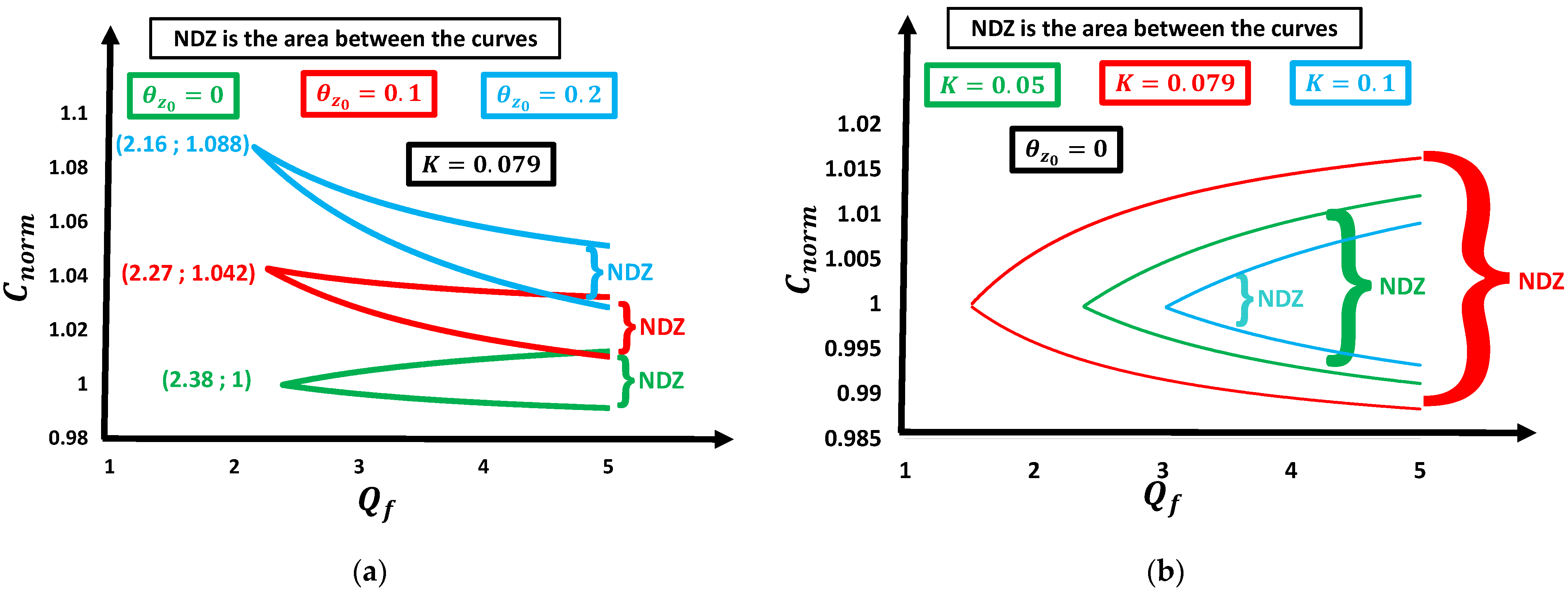 Energies 15 04609 g009