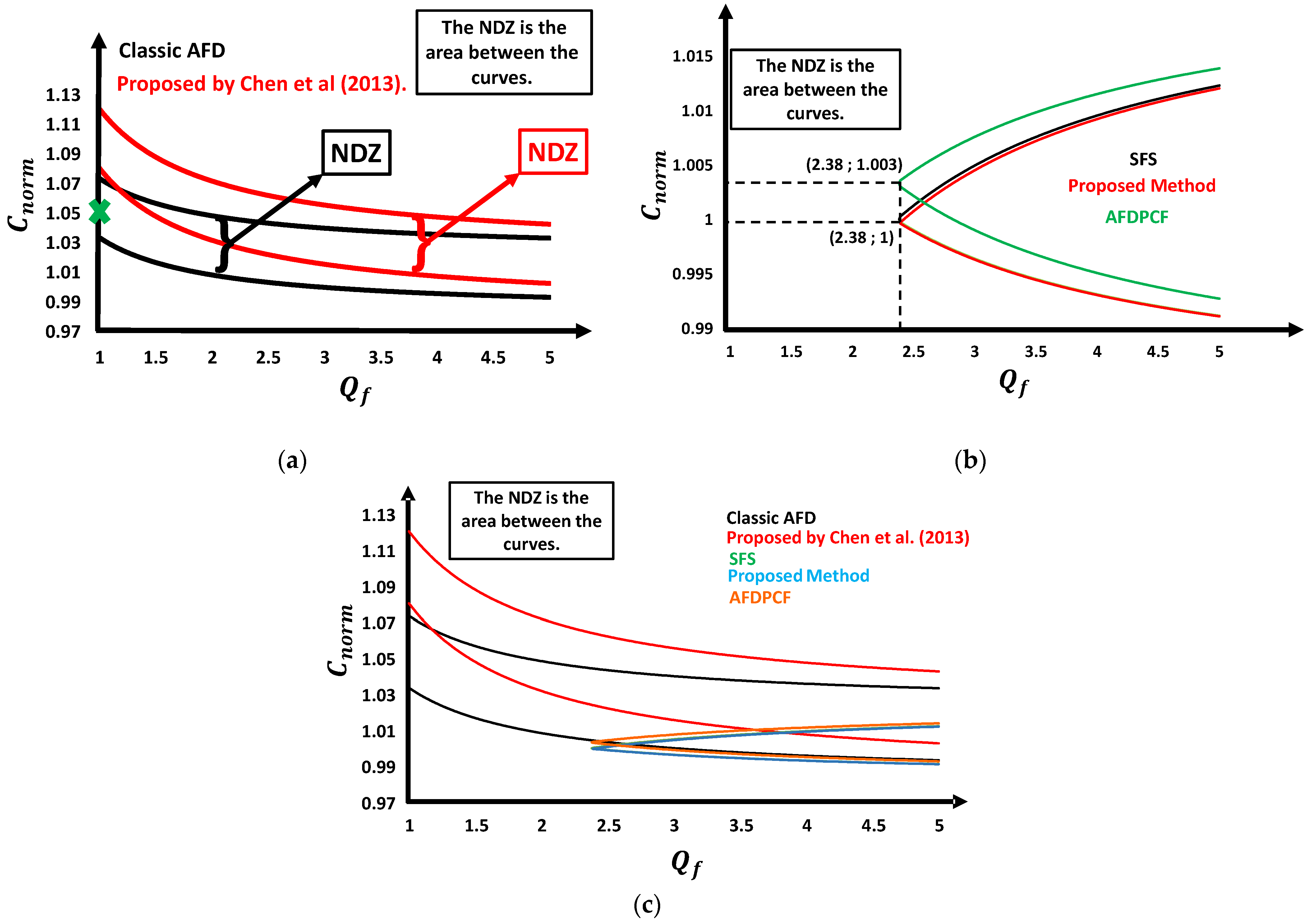 Energies 15 04609 g013