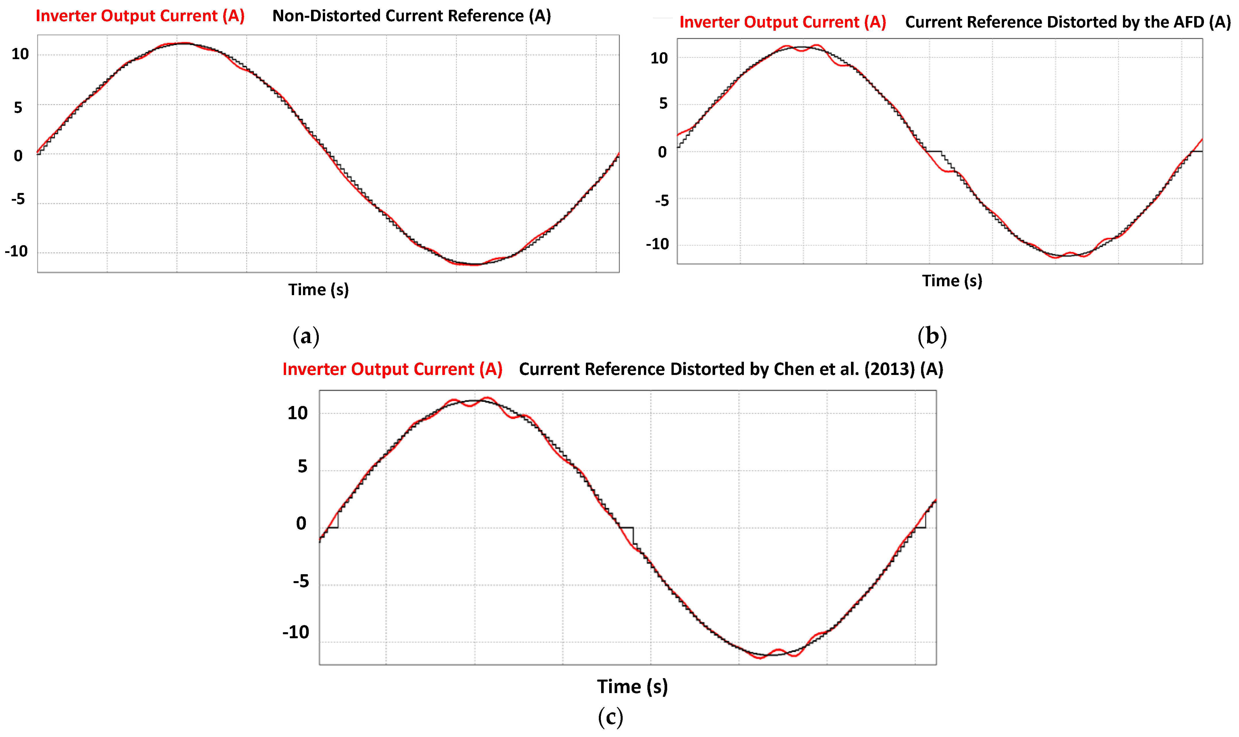Energies 15 04609 g015