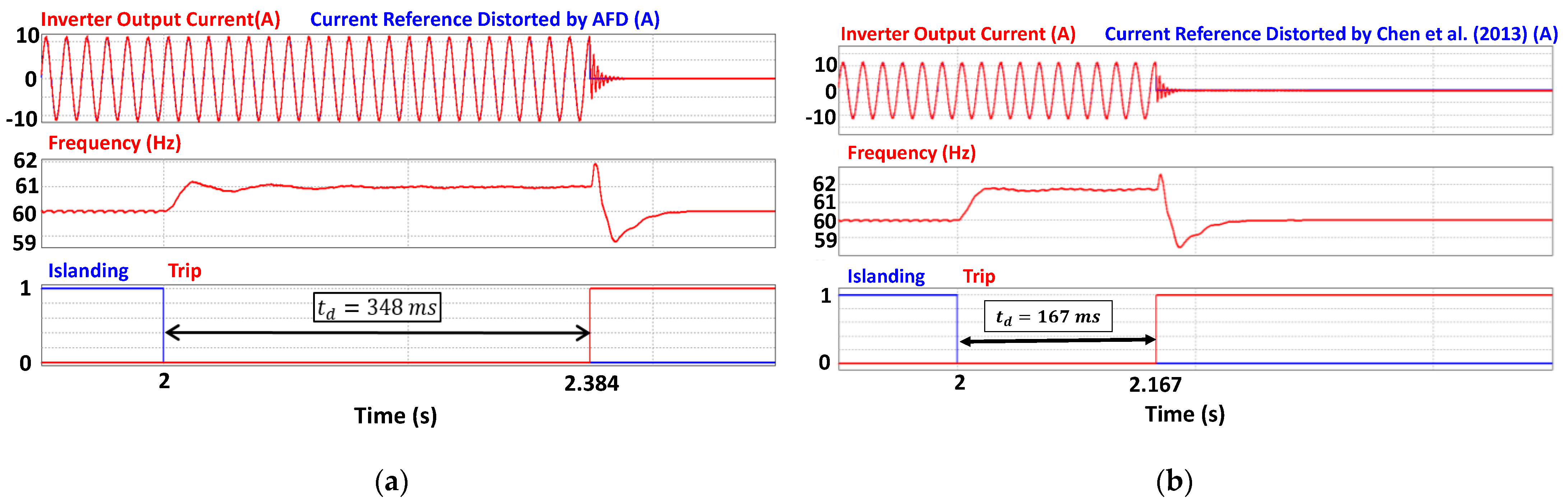 Energies 15 04609 g016