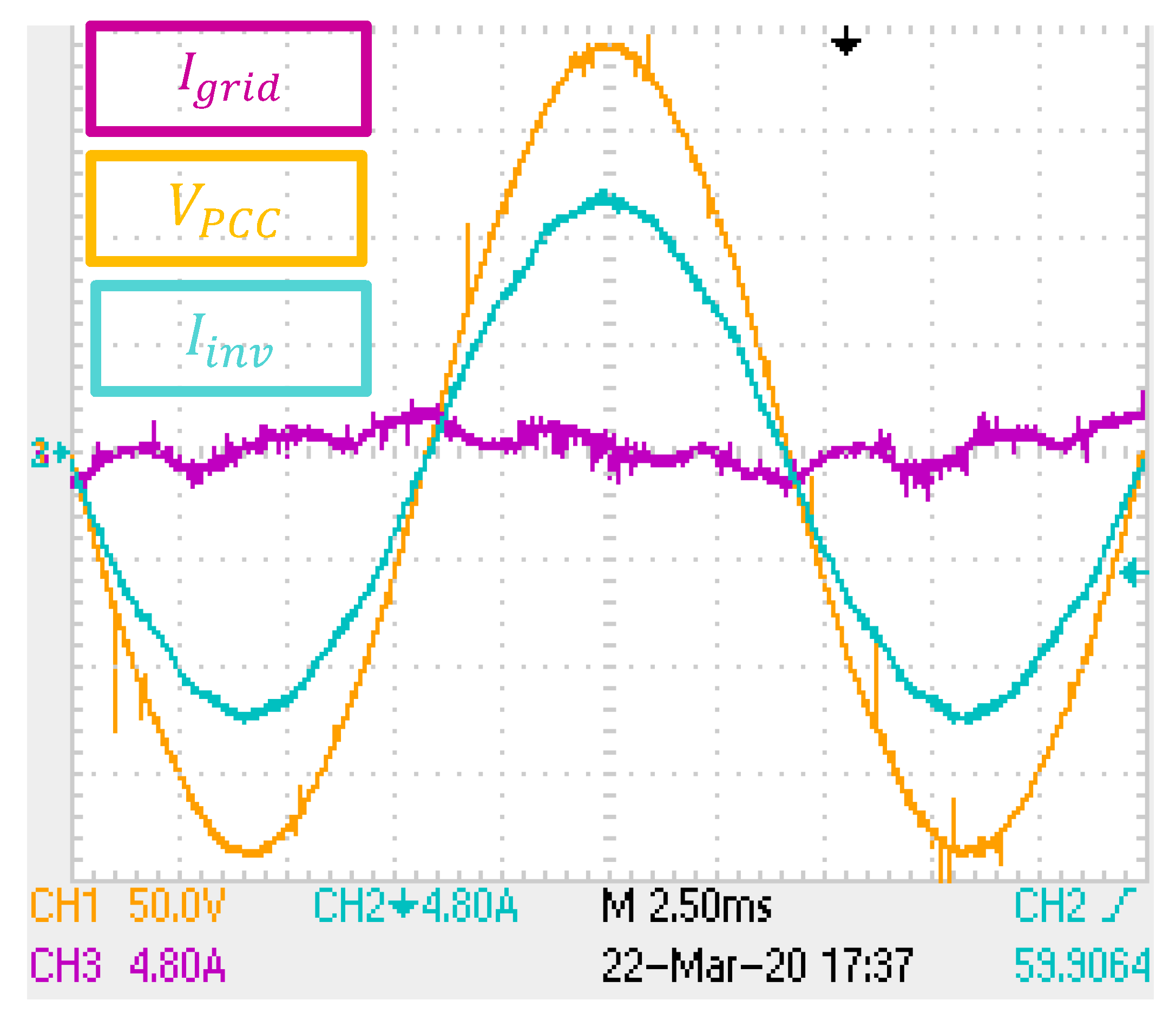 Energies 15 04609 g018