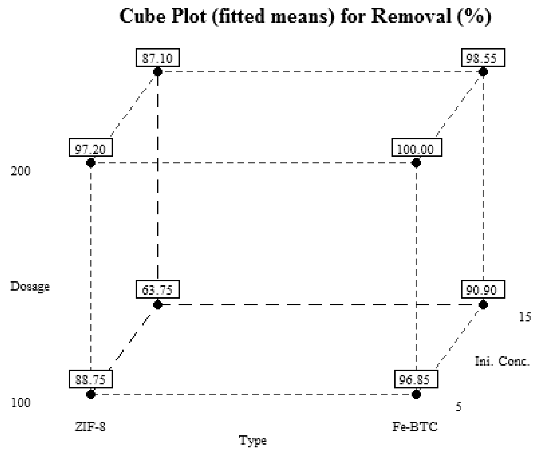 Energies 15 04642 g008