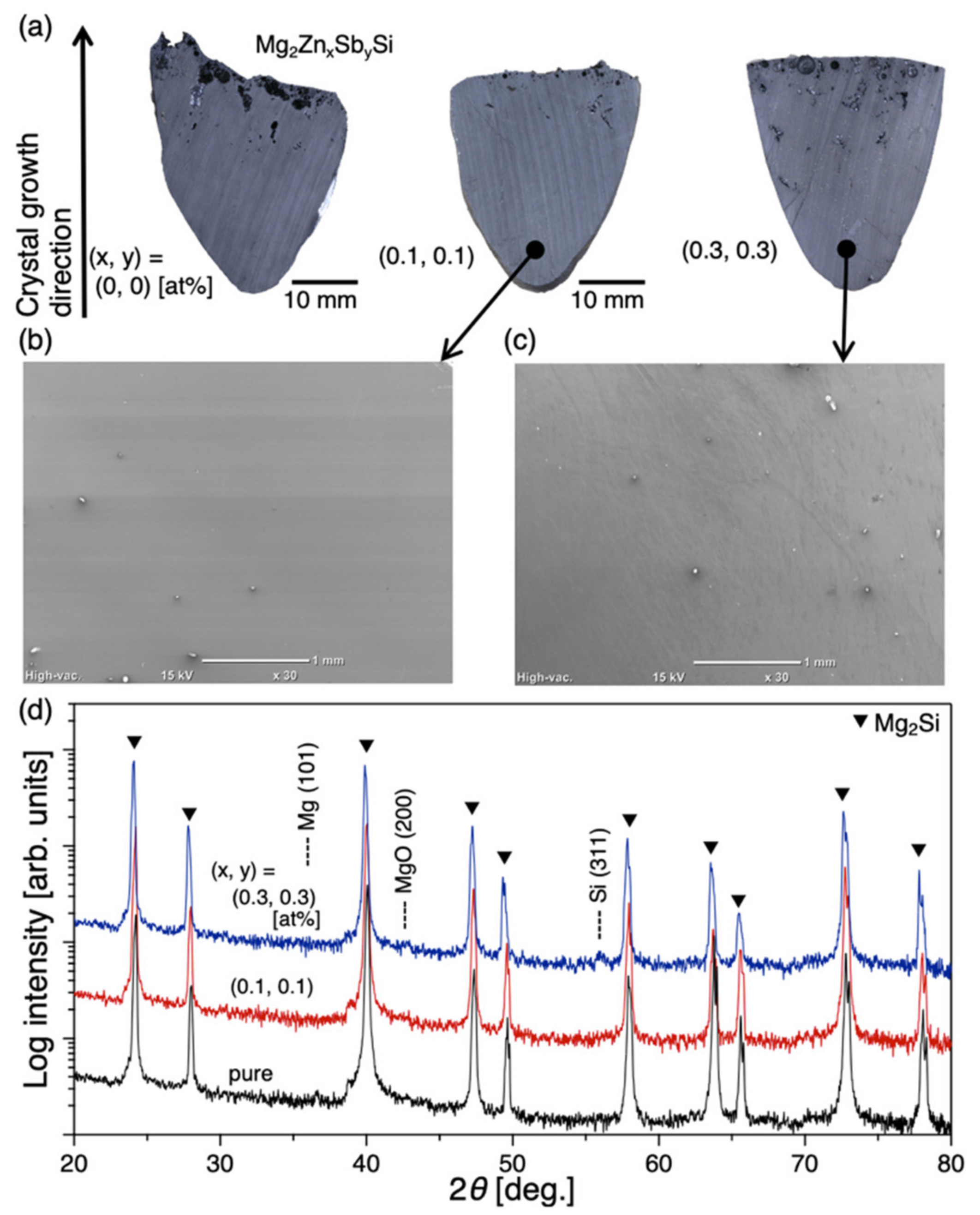 Energies 15 04859 g003
