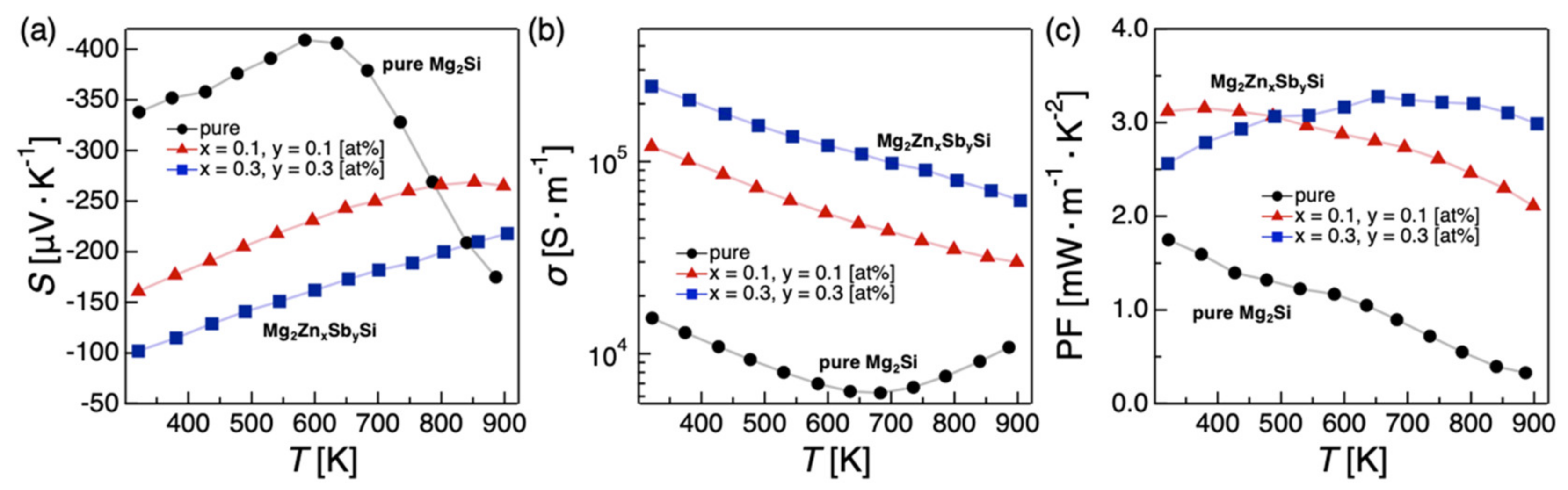 Energies 15 04859 g004