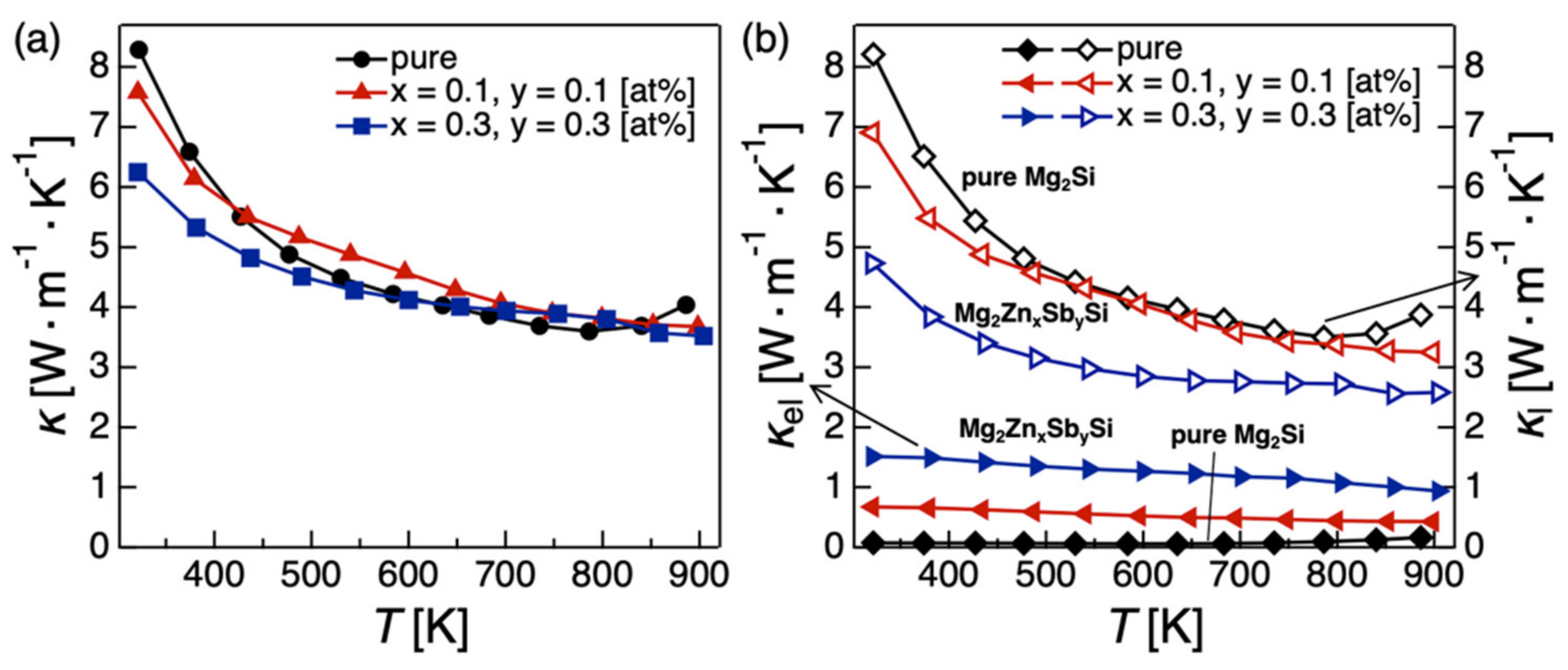 Energies 15 04859 g005