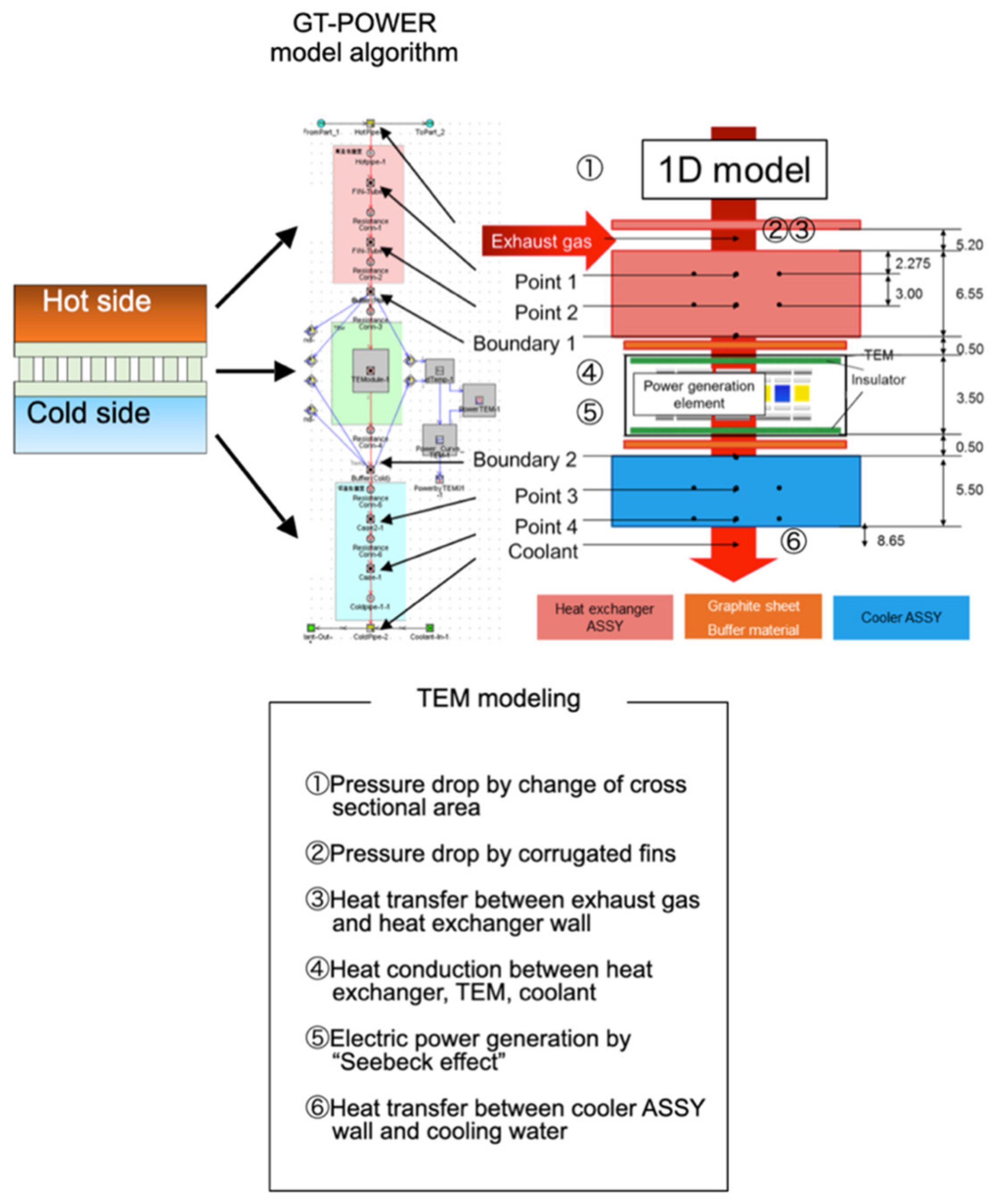 Energies 15 04859 g010