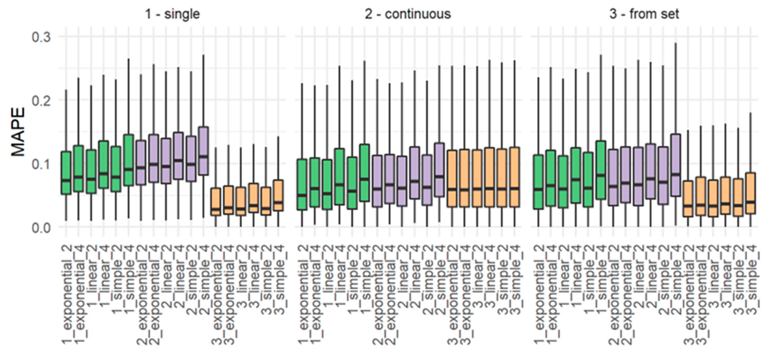Energies 15 05129 g006
