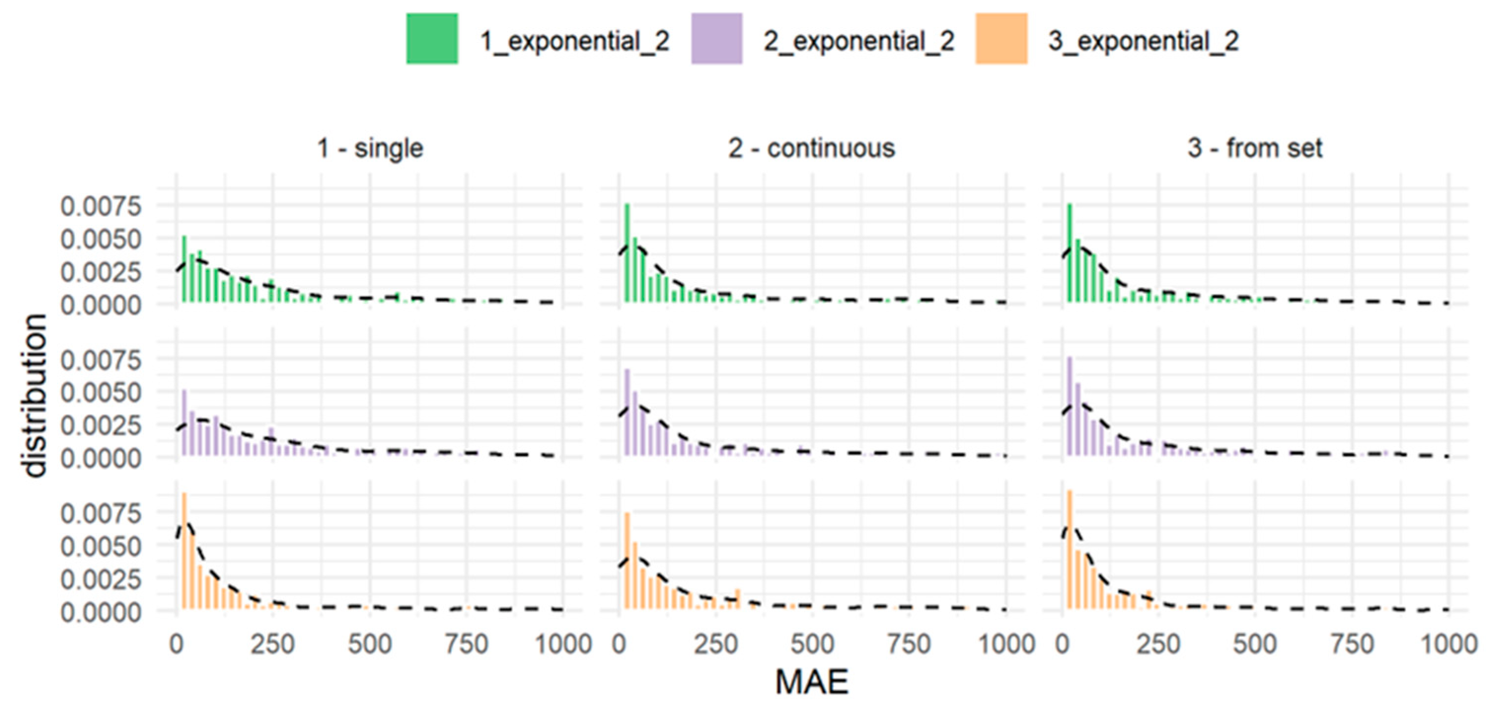 Energies 15 05129 g009