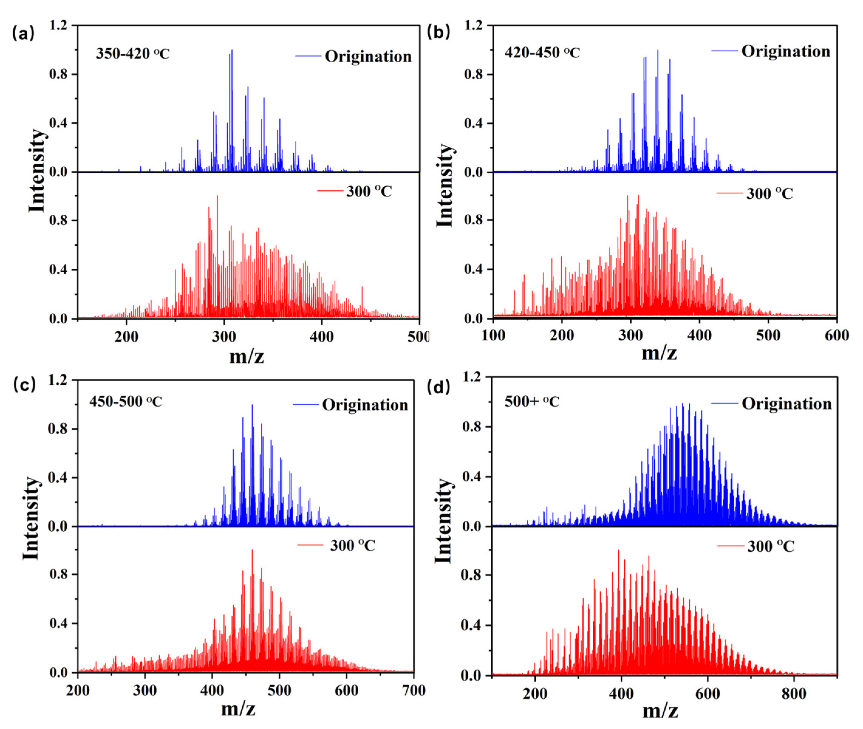 Energies 15 05201 g004