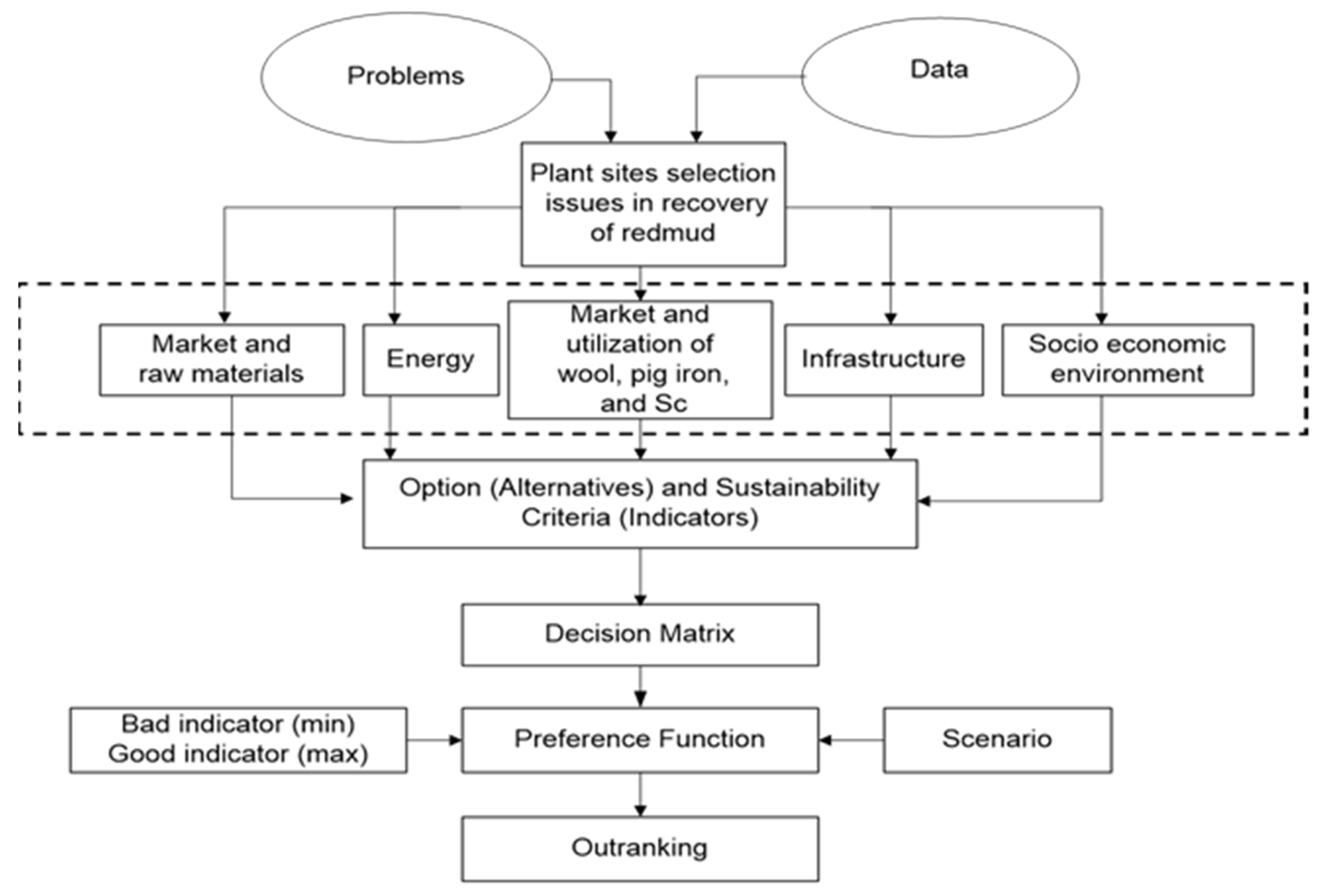 Energies 15 05435 g002