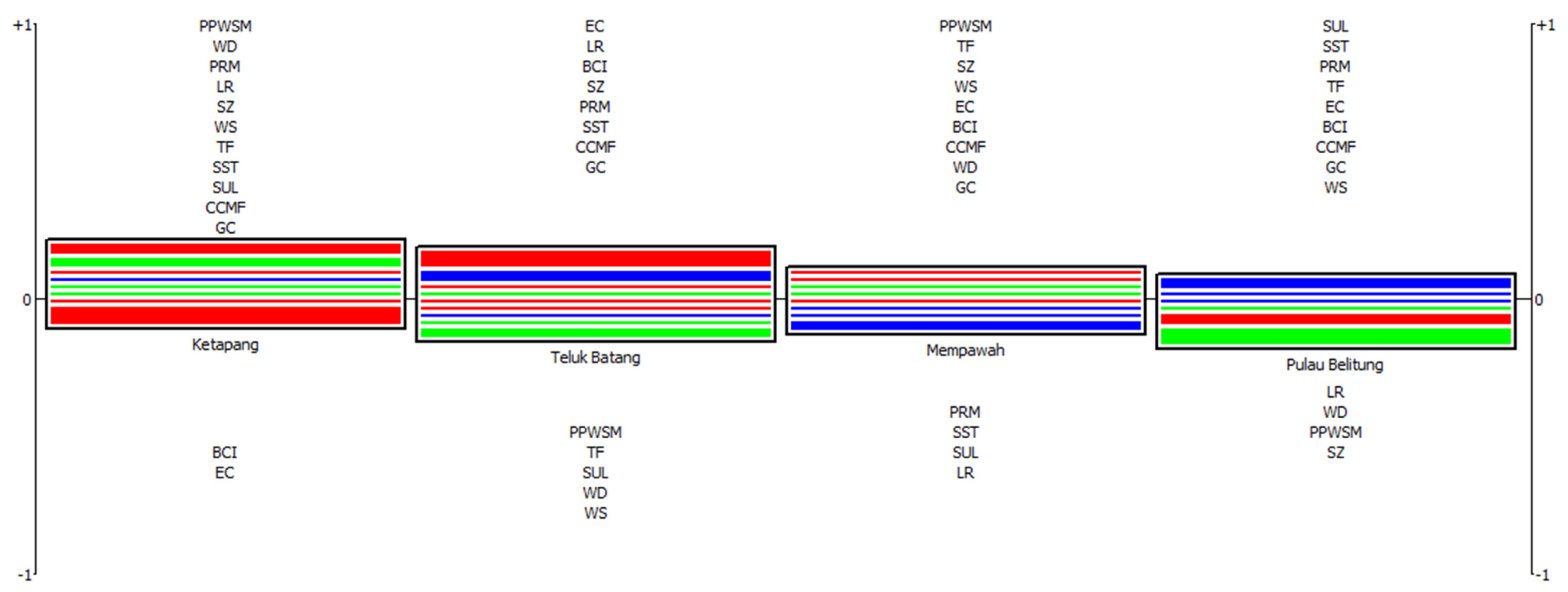 Energies 15 05435 g005