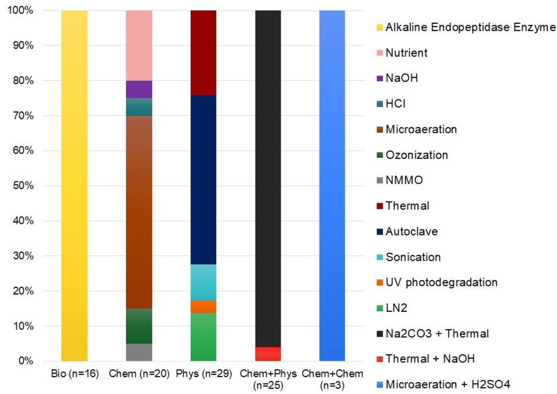 Energies 15 05574 g002