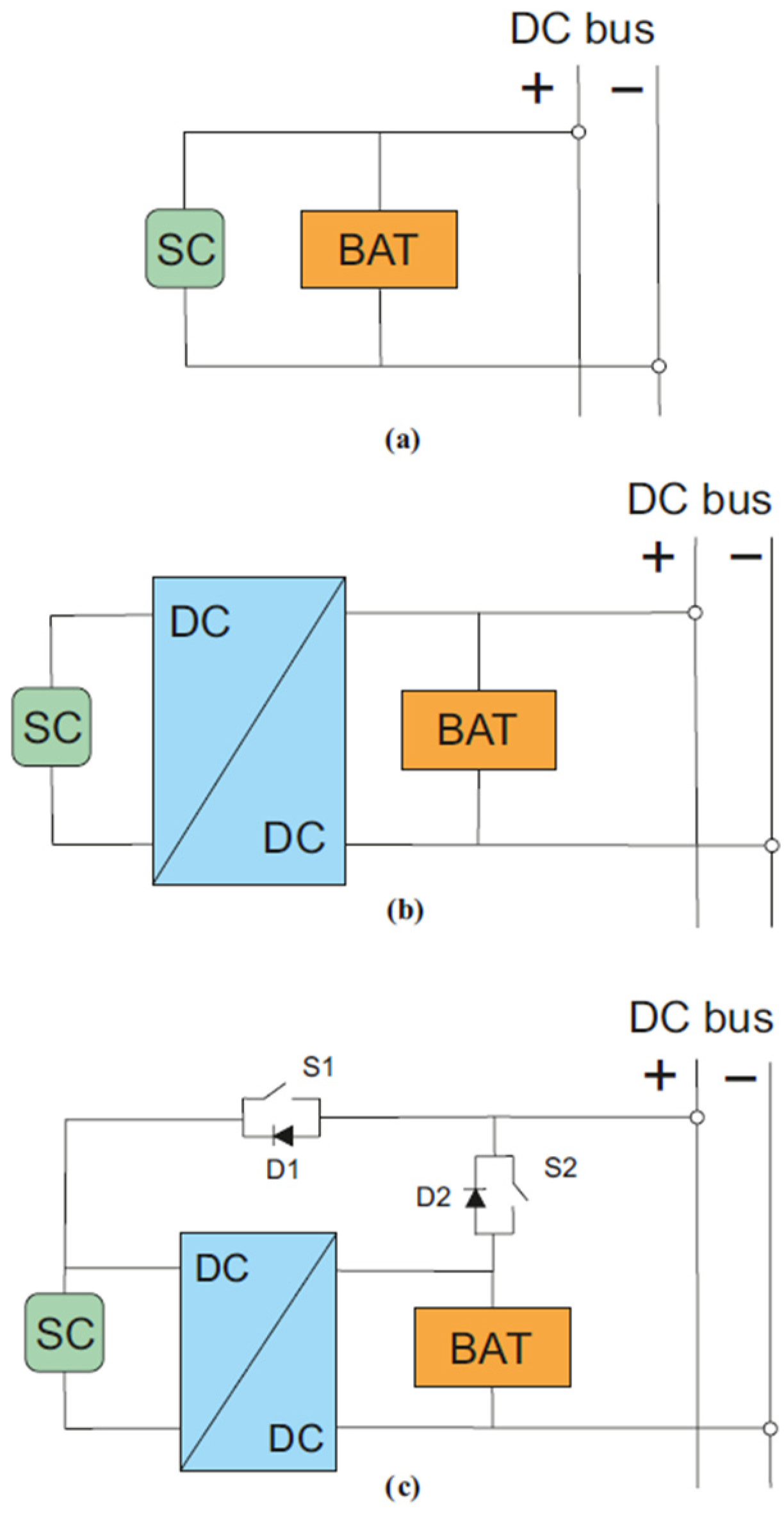 Energies 15 05683 g003