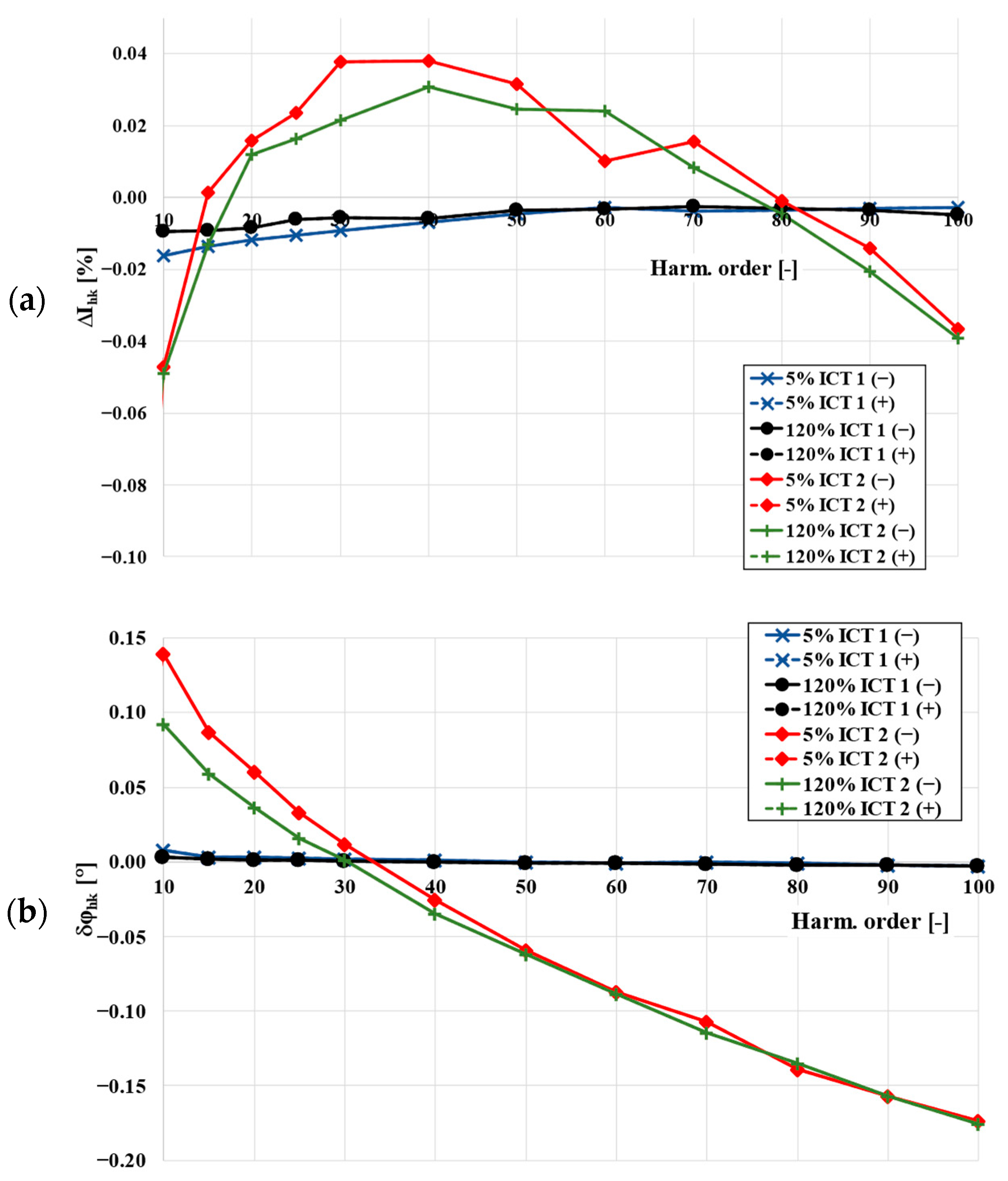 Energies 15 05737 g004