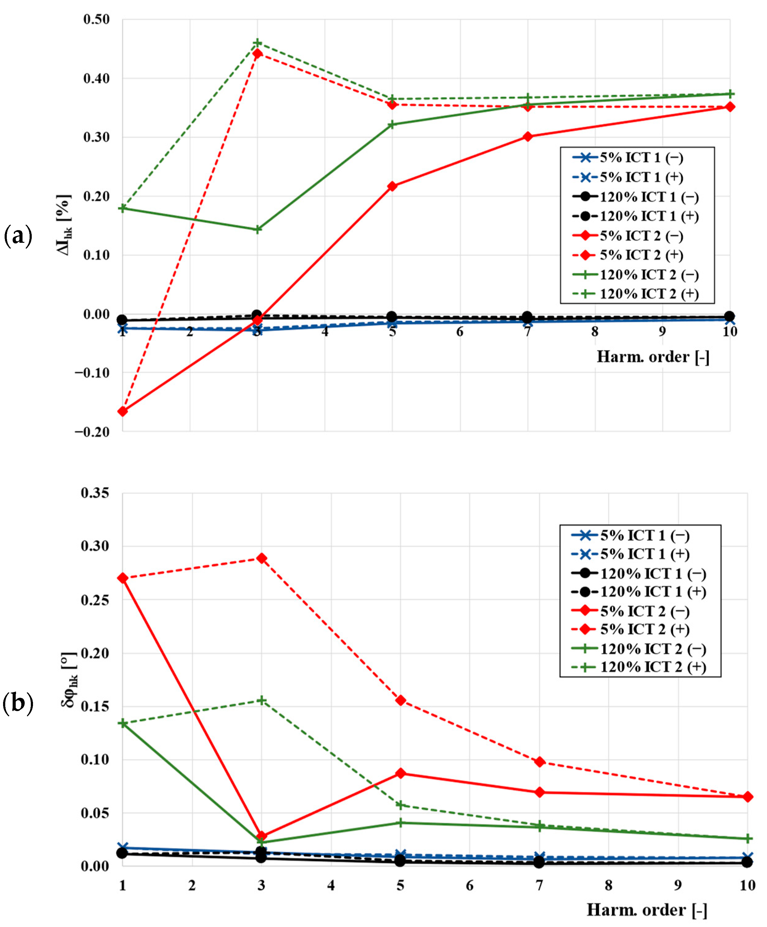 Energies 15 05737 g005