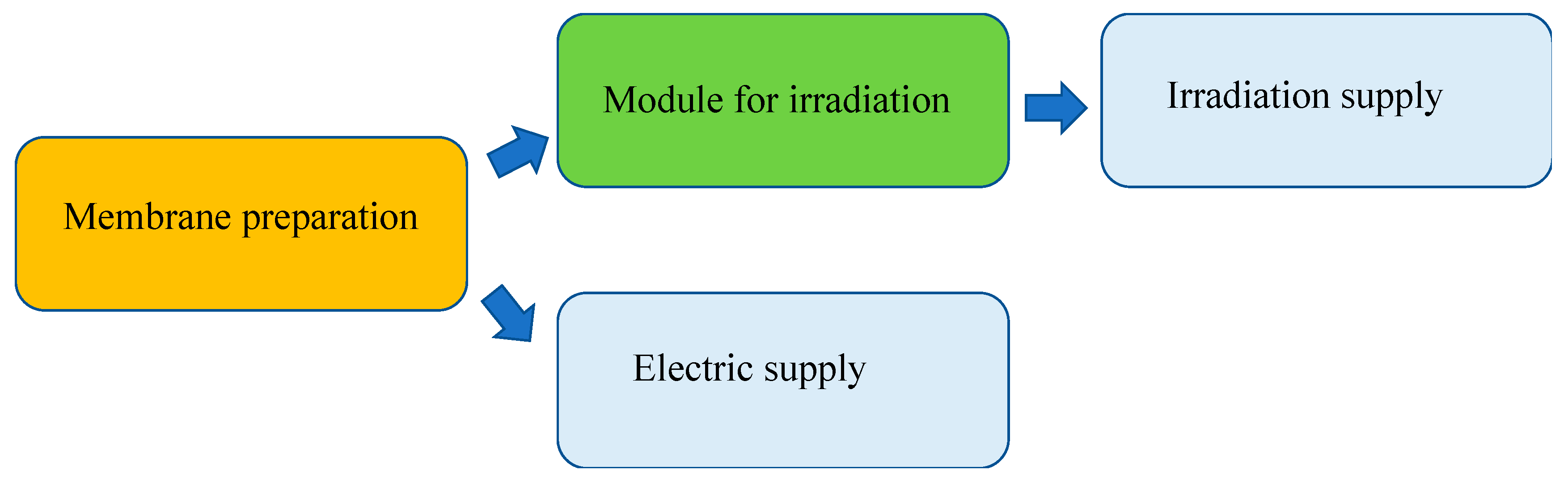 Energies 15 05990 g003