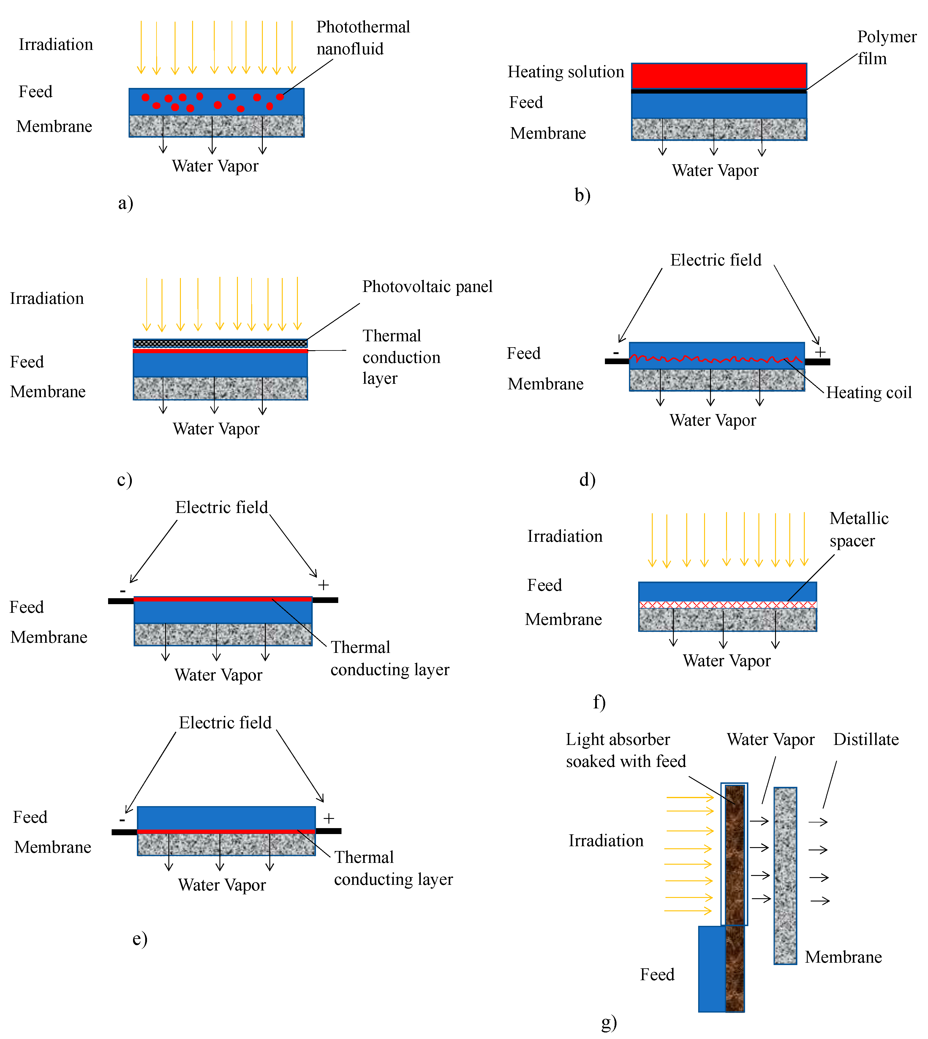 Energies 15 05990 g004