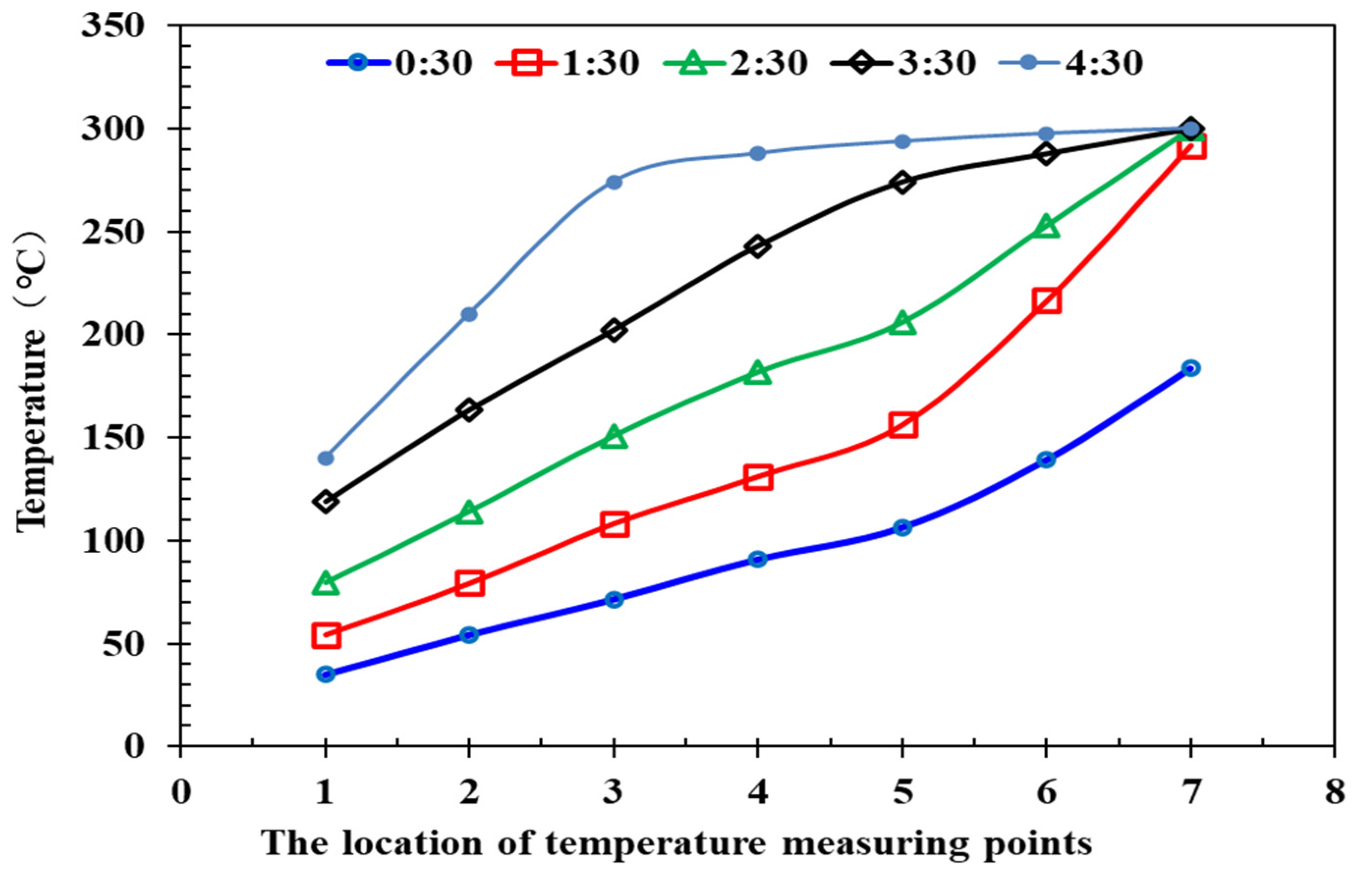 Energies 15 06102 g004