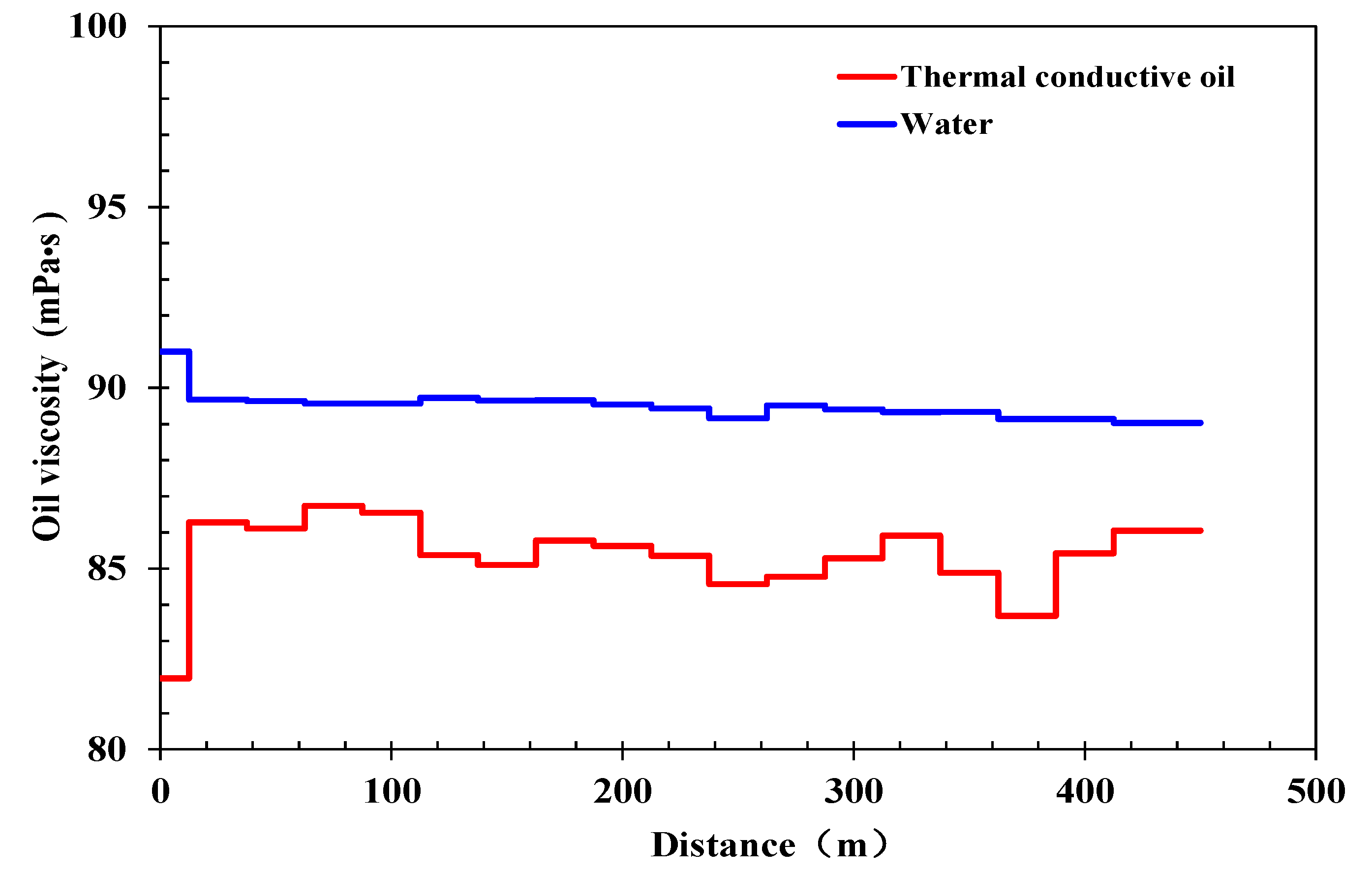 Energies 15 06102 g010